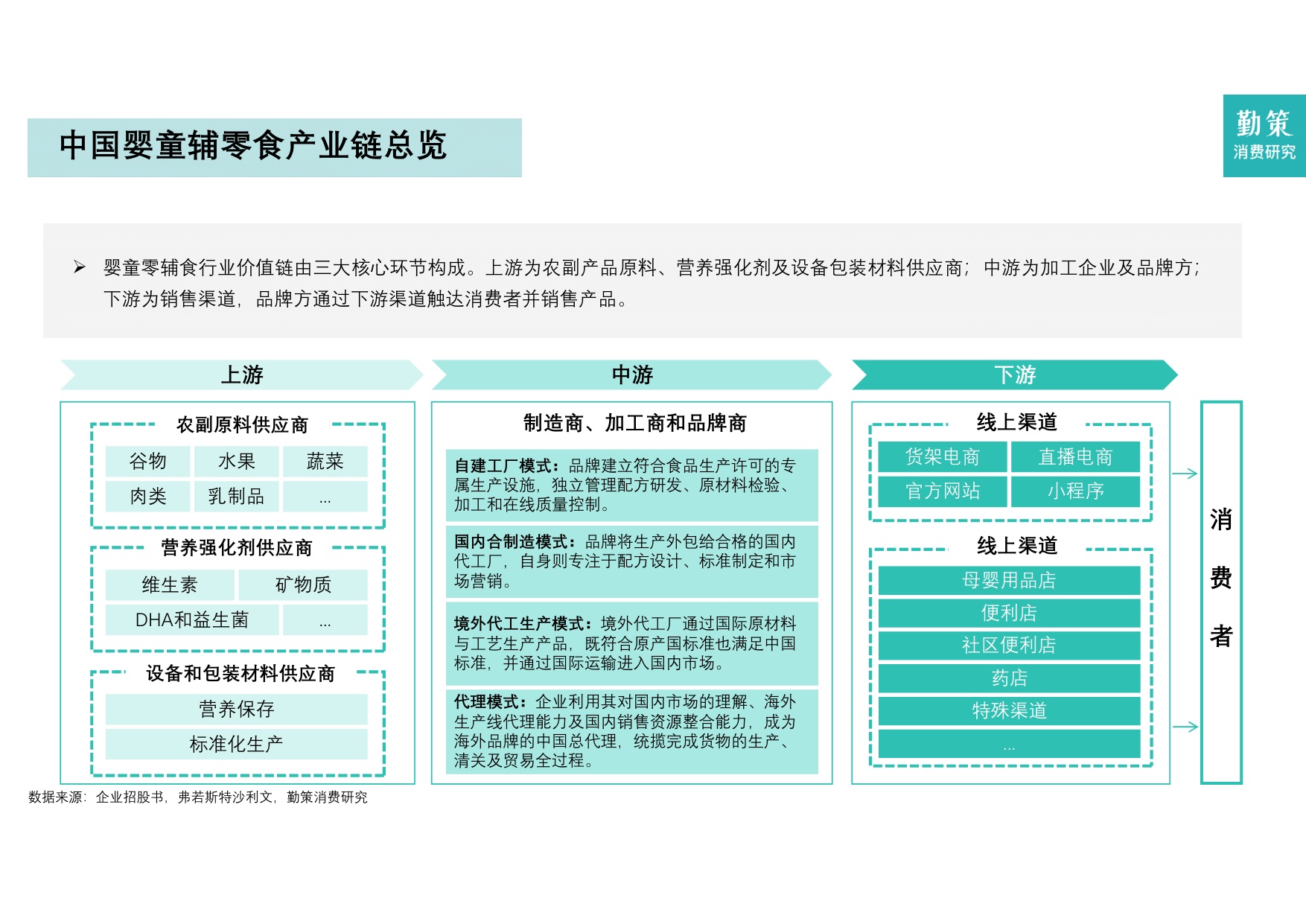 2026年中国婴童辅零食行业报告——喂养观念革新，婴童零辅食迈入“刚需时代”.pdf