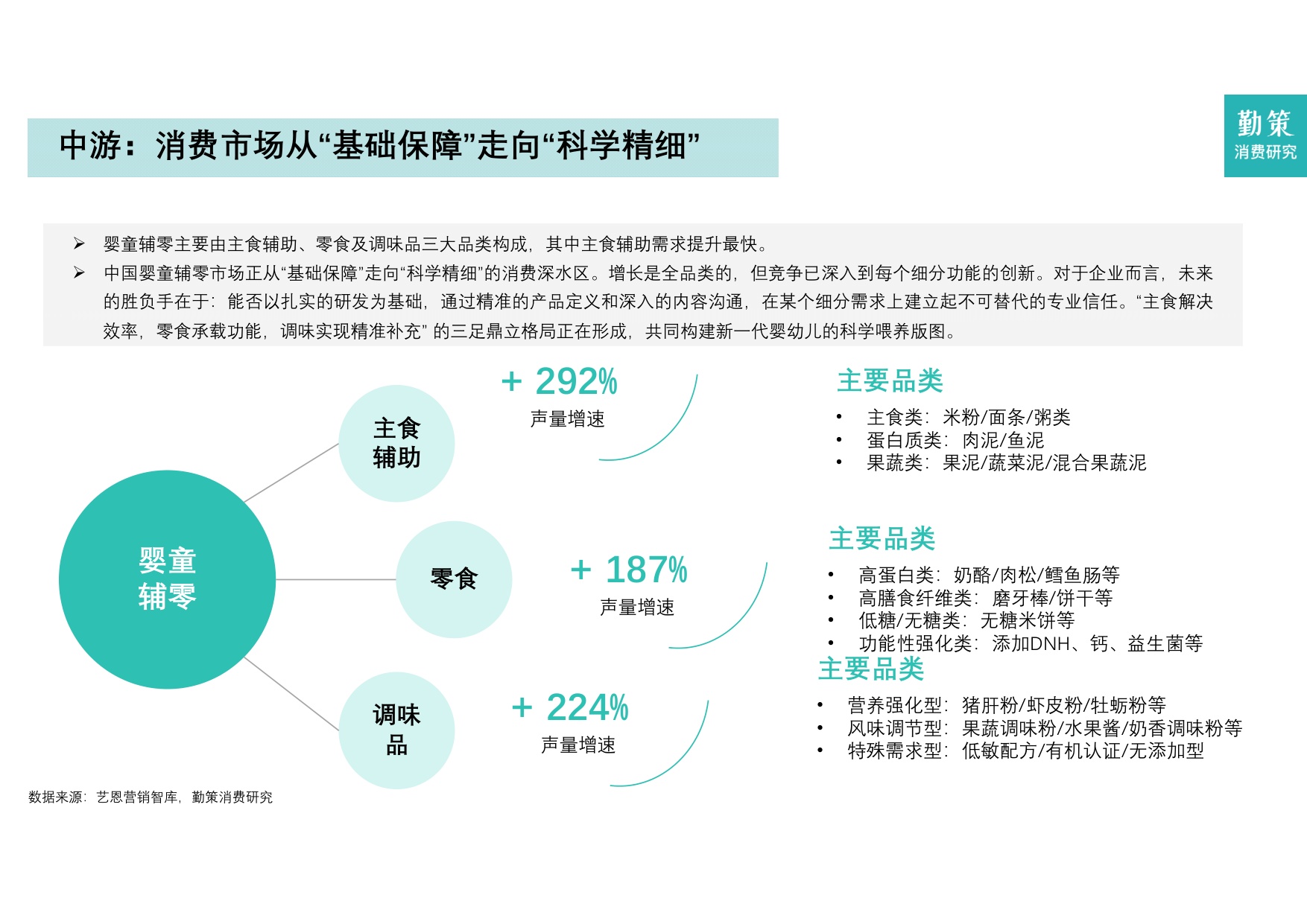2026年中国婴童辅零食行业报告——喂养观念革新，婴童零辅食迈入“刚需时代”.pdf