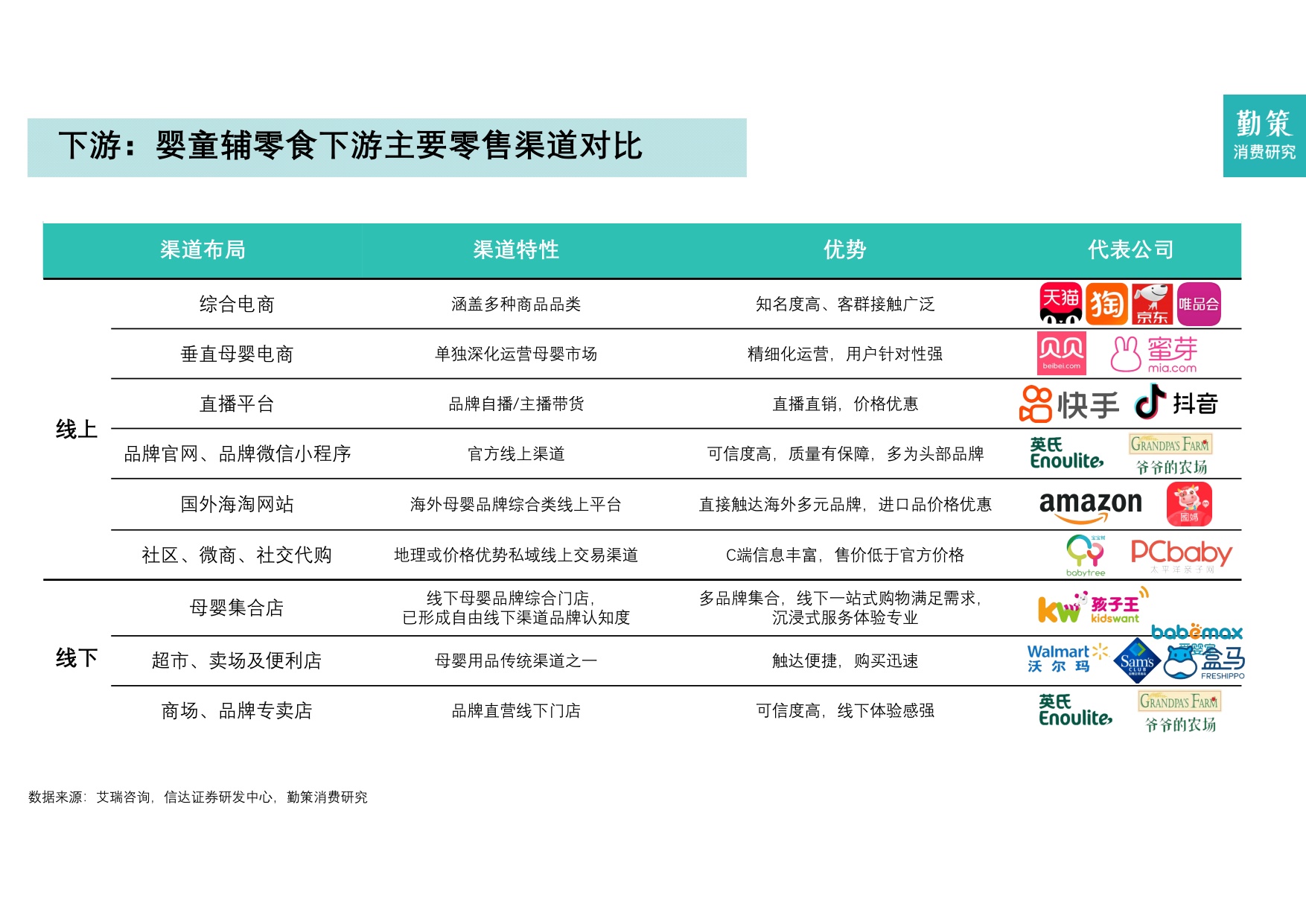 2026年中国婴童辅零食行业报告——喂养观念革新，婴童零辅食迈入“刚需时代”.pdf