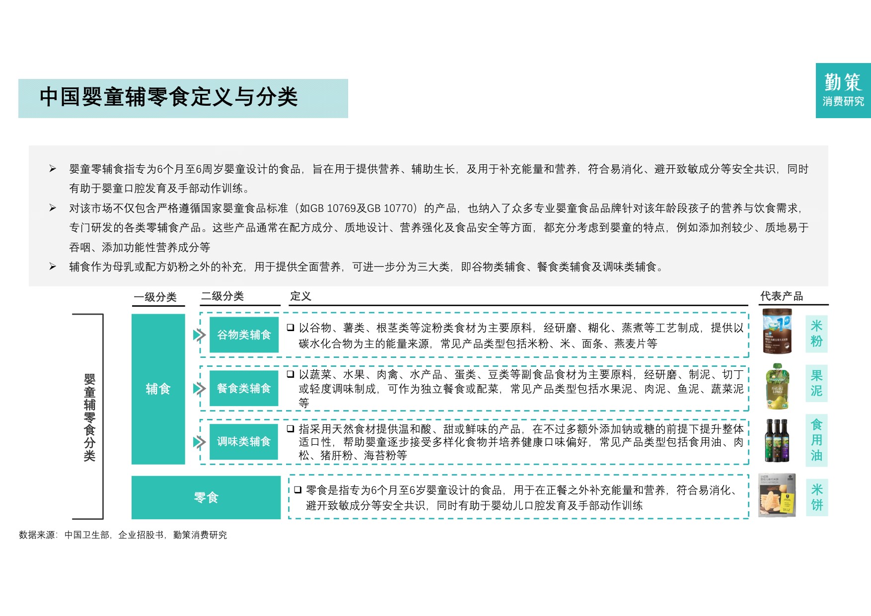 2026年中国婴童辅零食行业报告——喂养观念革新，婴童零辅食迈入“刚需时代”.pdf