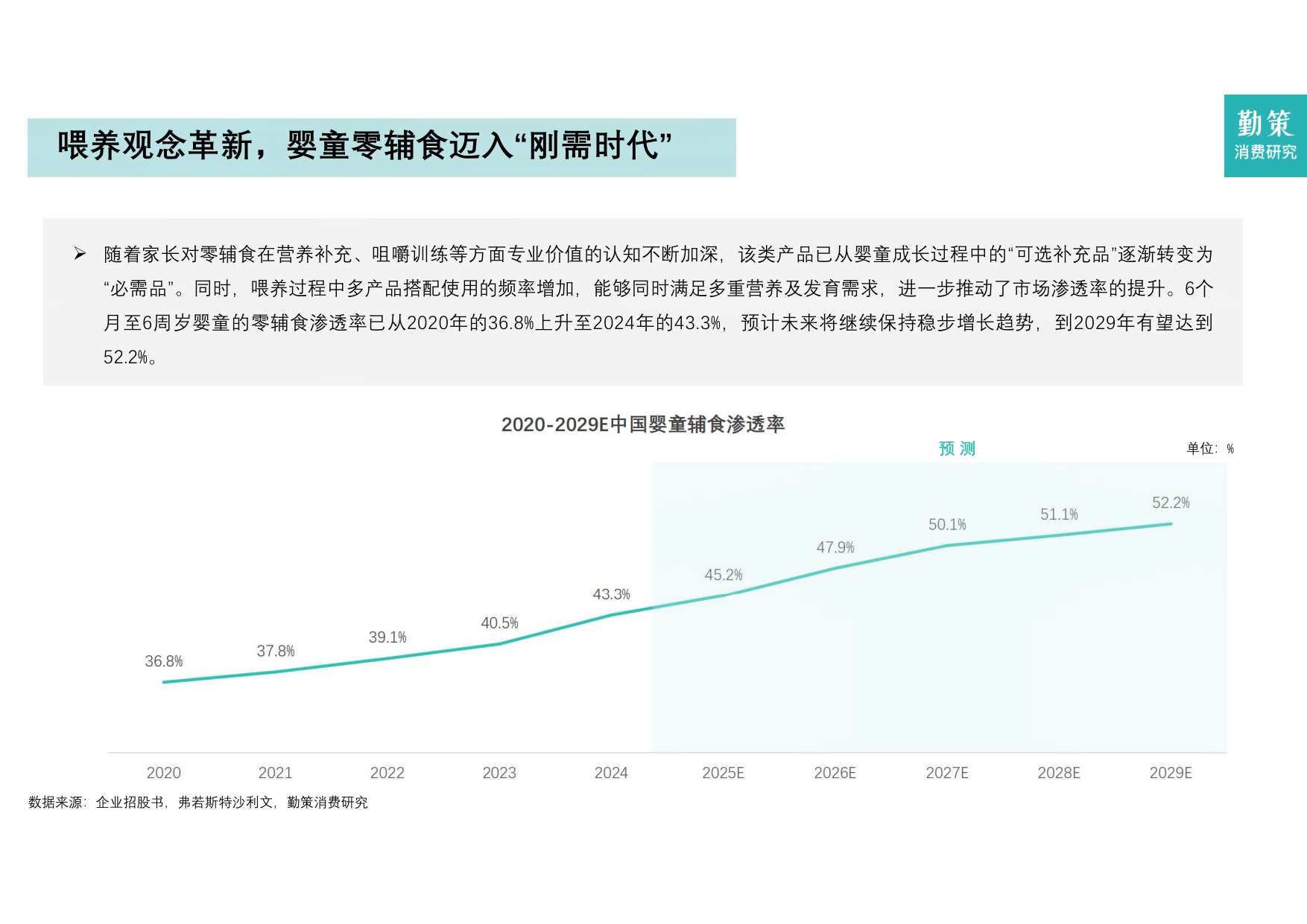 2026年中国婴童辅零食行业报告——喂养观念革新，婴童零辅食迈入“刚需时代”.pdf