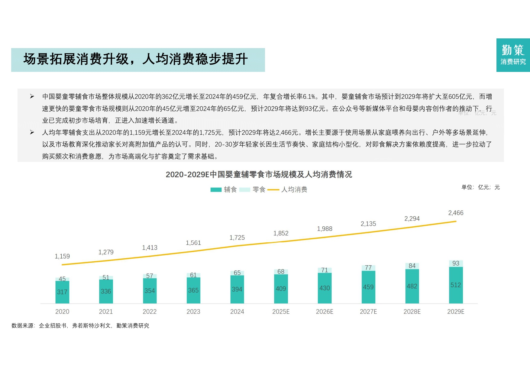 2026年中国婴童辅零食行业报告——喂养观念革新，婴童零辅食迈入“刚需时代”.pdf