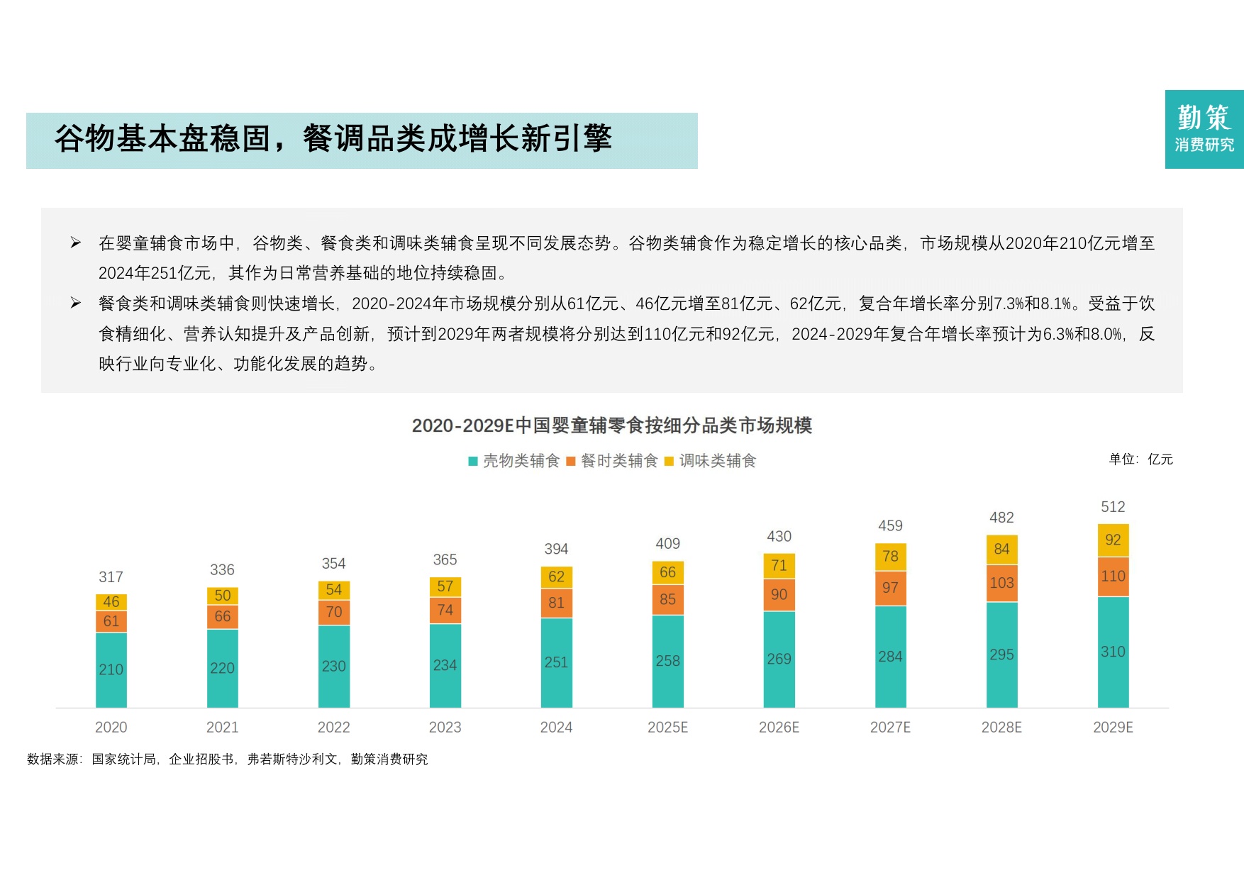 2026年中国婴童辅零食行业报告——喂养观念革新，婴童零辅食迈入“刚需时代”.pdf