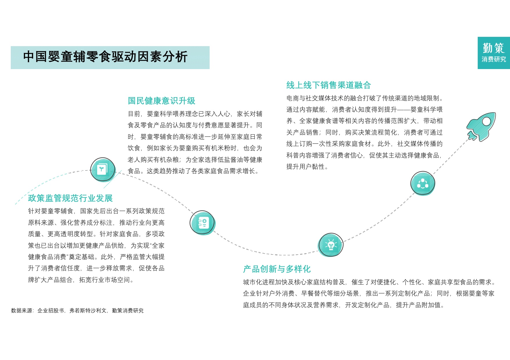 2026年中国婴童辅零食行业报告——喂养观念革新，婴童零辅食迈入“刚需时代”.pdf