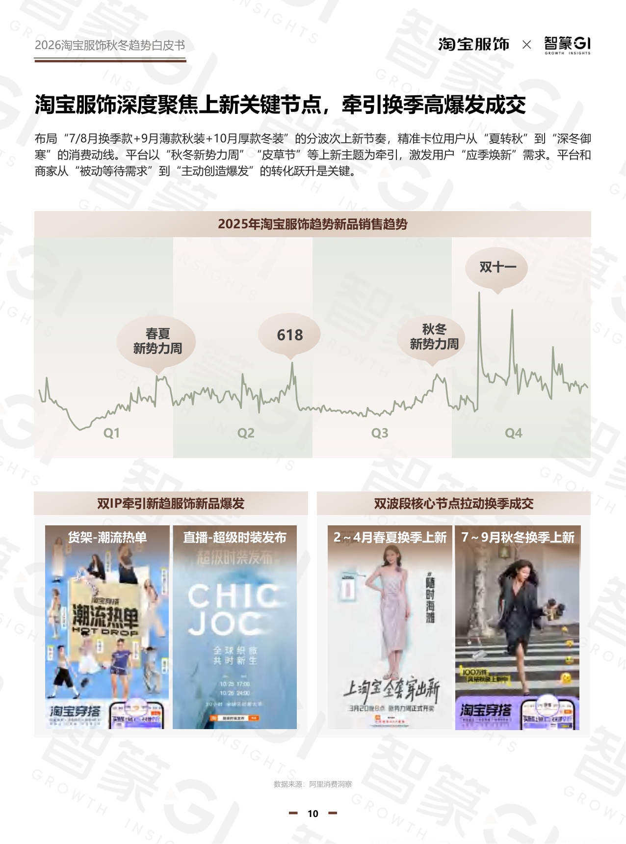 2026秋冬淘宝服饰白皮书-122页.pdf