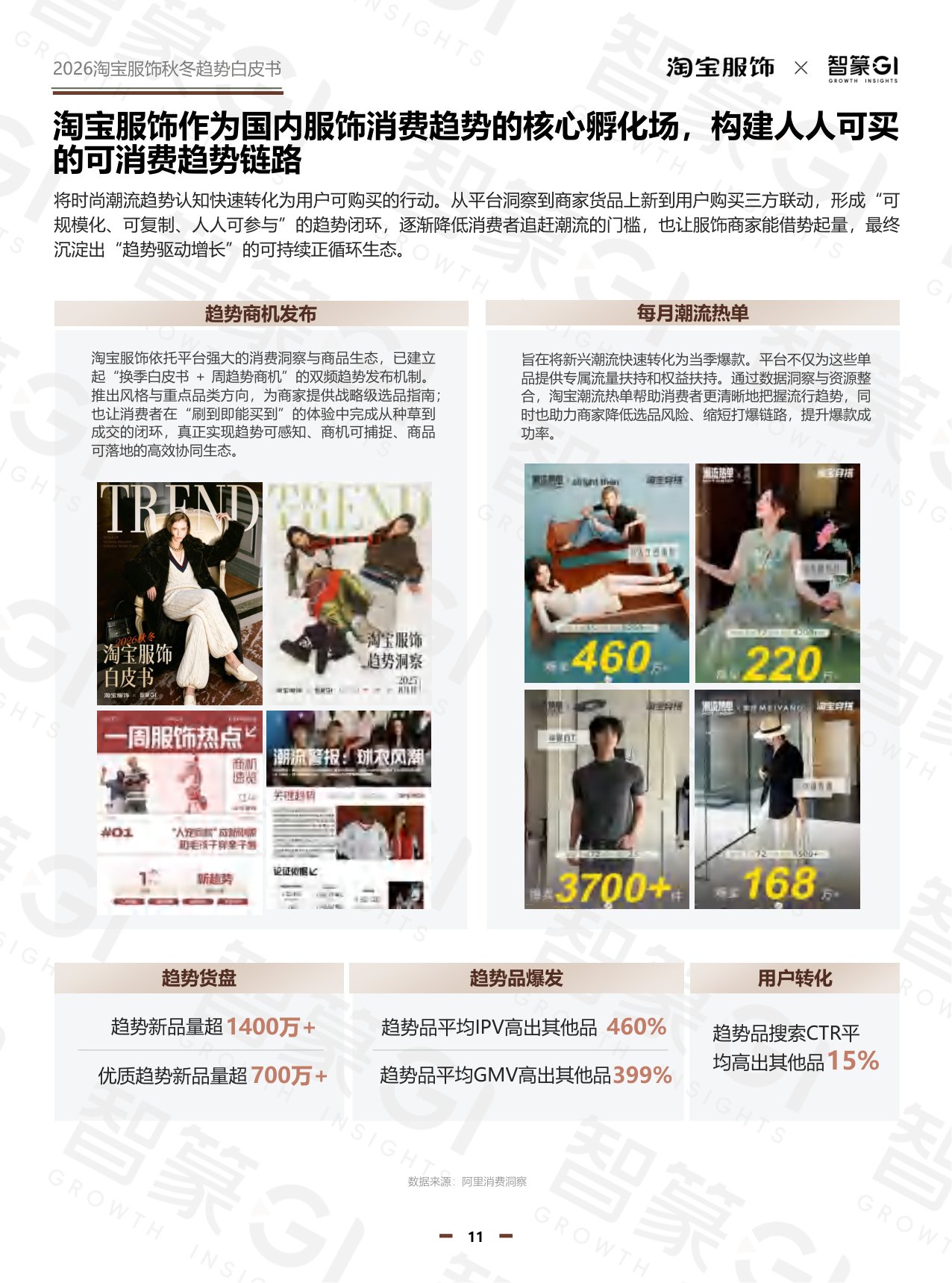 2026秋冬淘宝服饰白皮书-122页.pdf