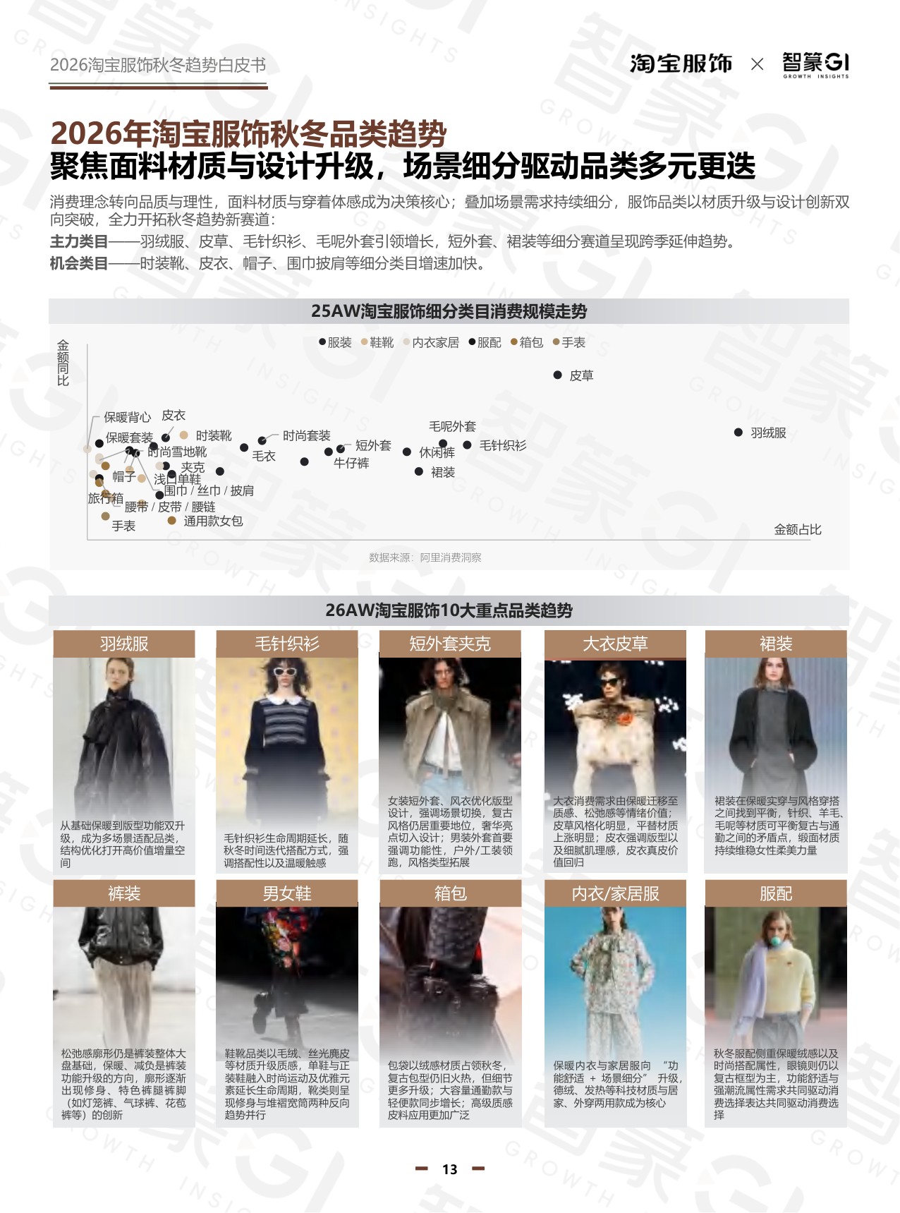 2026秋冬淘宝服饰白皮书-122页.pdf