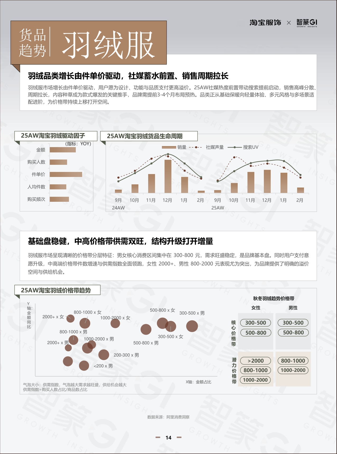 2026秋冬淘宝服饰白皮书-122页.pdf