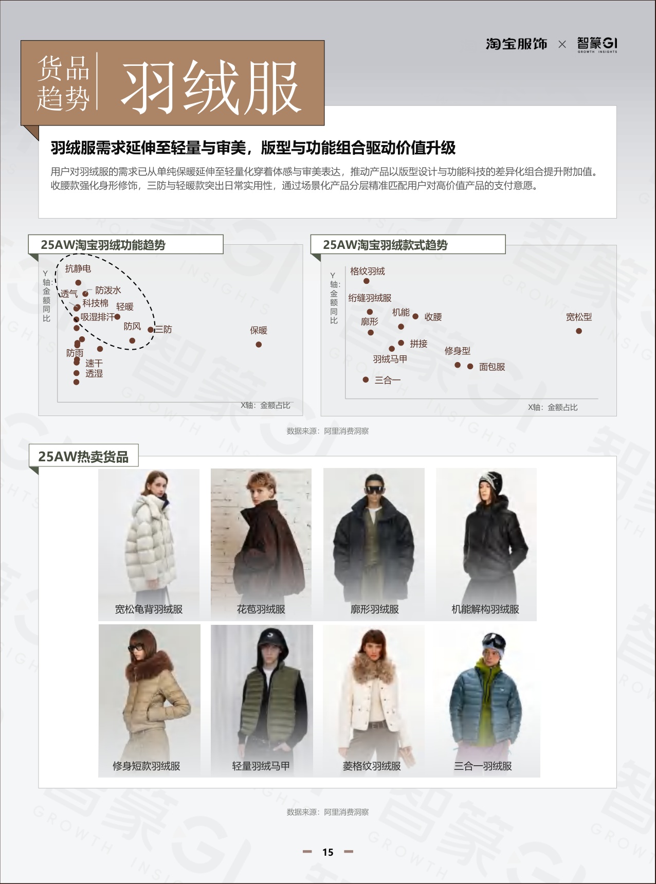 2026秋冬淘宝服饰白皮书-122页.pdf