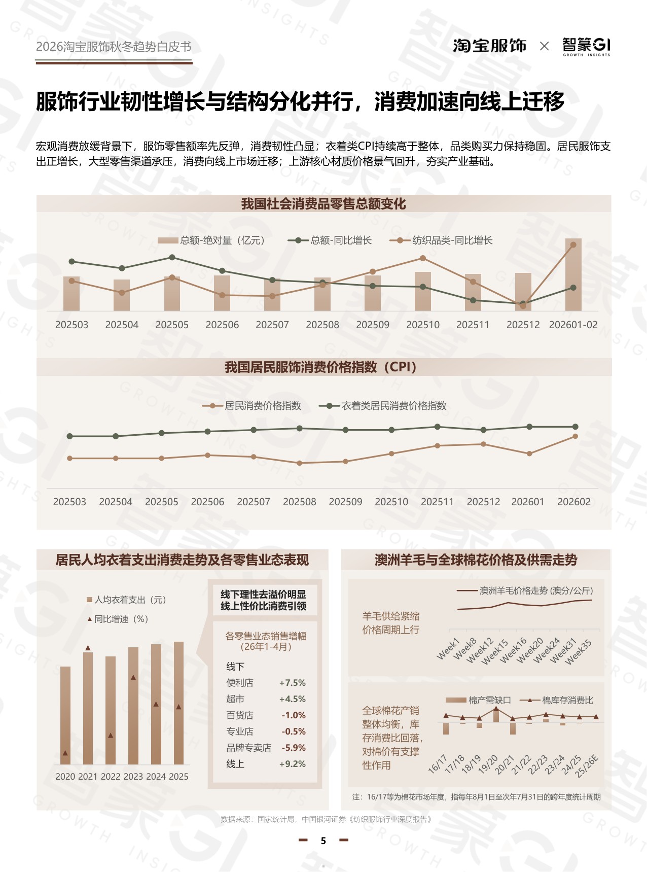 2026秋冬淘宝服饰白皮书-122页.pdf