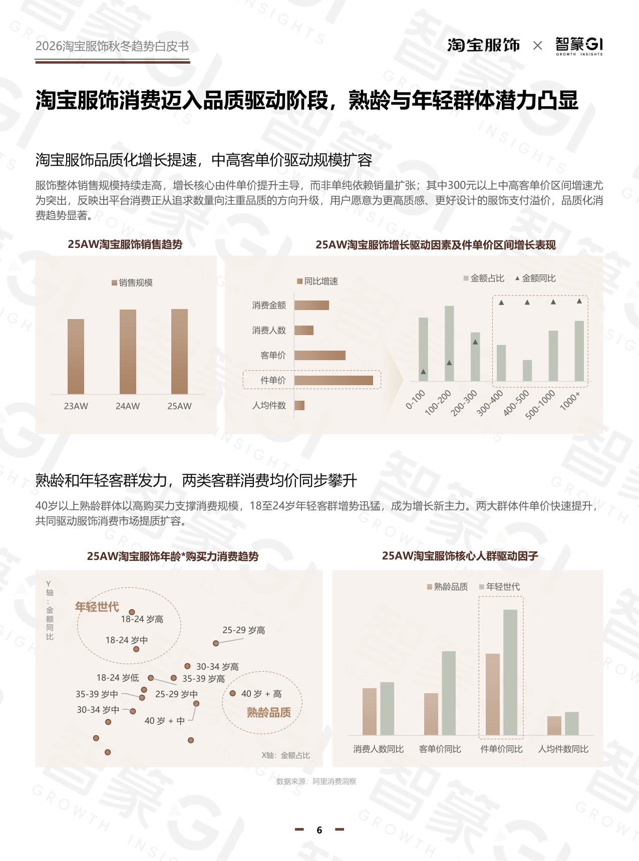 2026秋冬淘宝服饰白皮书-122页.pdf