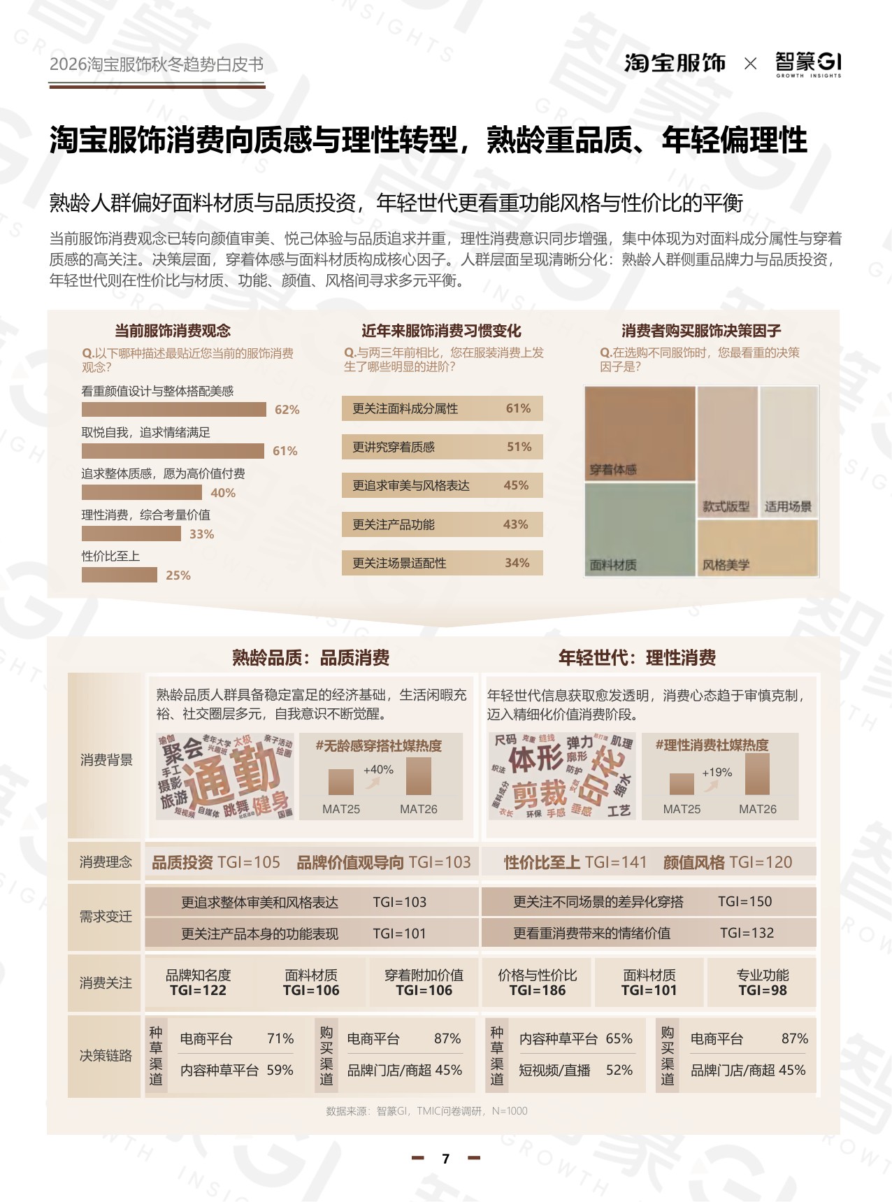 2026秋冬淘宝服饰白皮书-122页.pdf