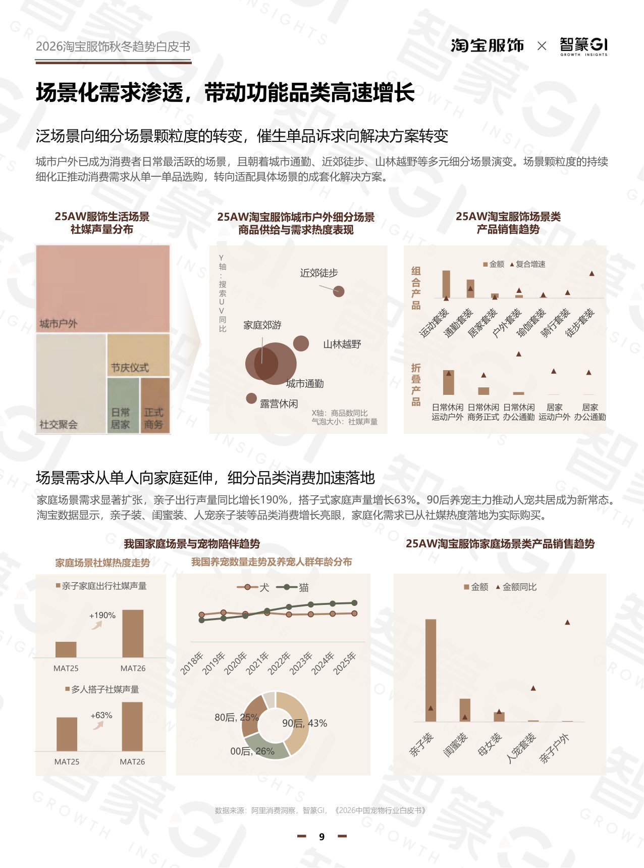 2026秋冬淘宝服饰白皮书-122页.pdf