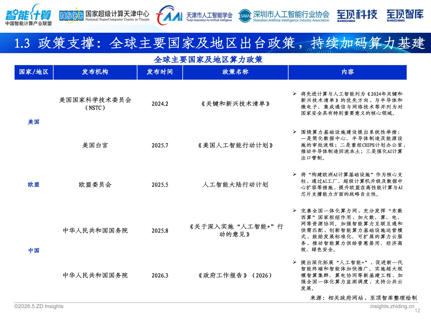 2026全球AI算力发展研究报告-68页PPT.pdf