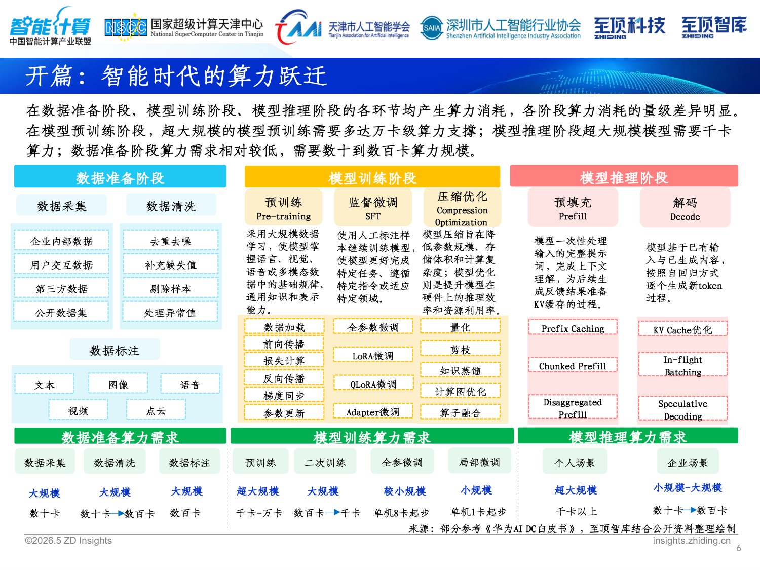 2026全球AI算力发展研究报告-68页PPT.pdf