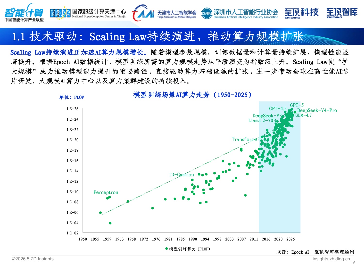 2026全球AI算力发展研究报告-68页PPT.pdf