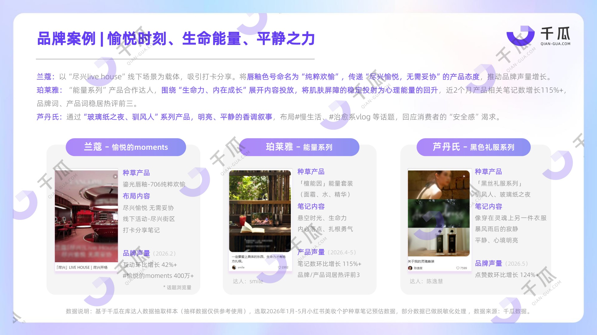 2026上半年「美妆个护」行业洞察数据报告（小红书平台）.pdf