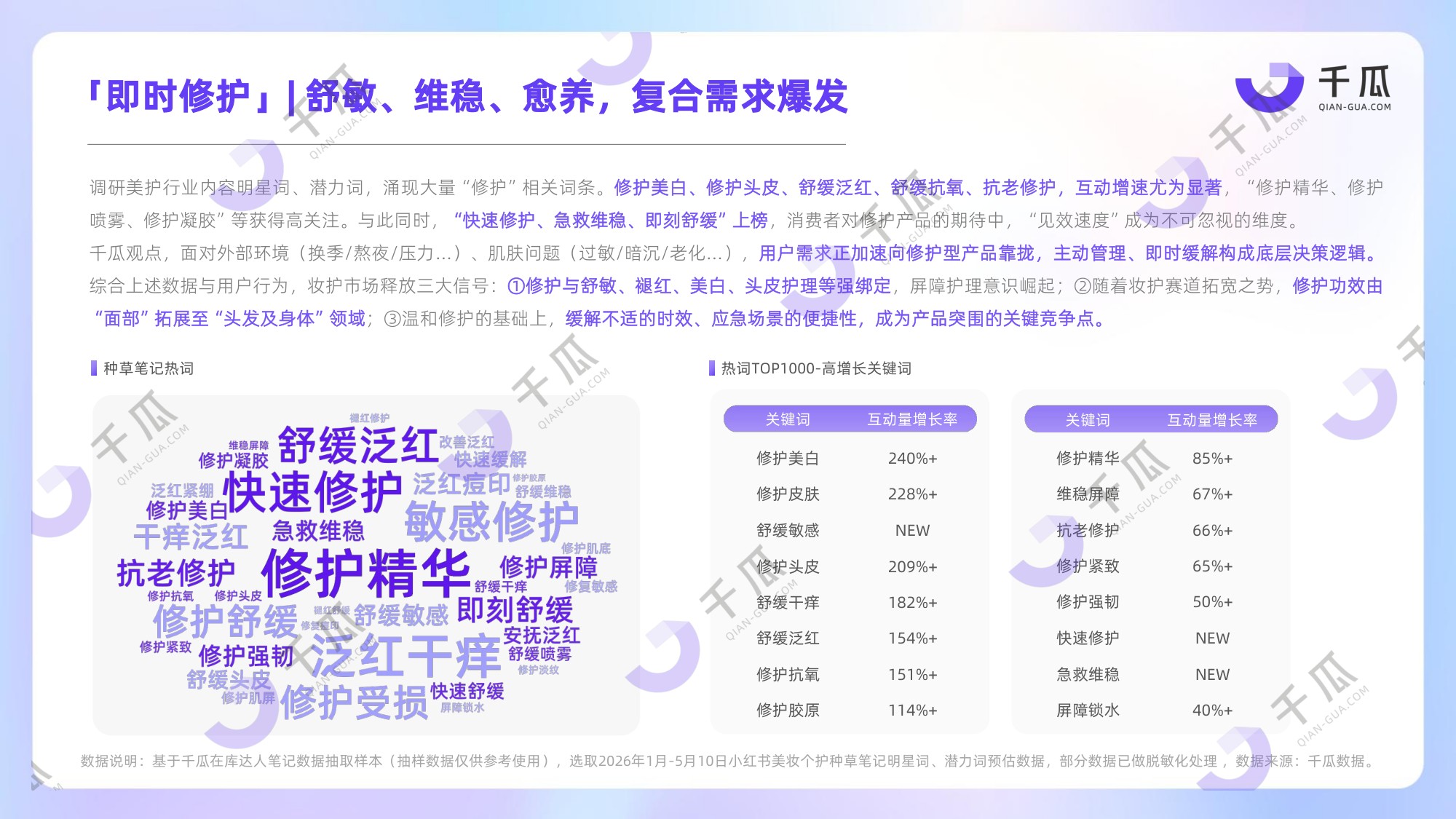 2026上半年「美妆个护」行业洞察数据报告（小红书平台）.pdf