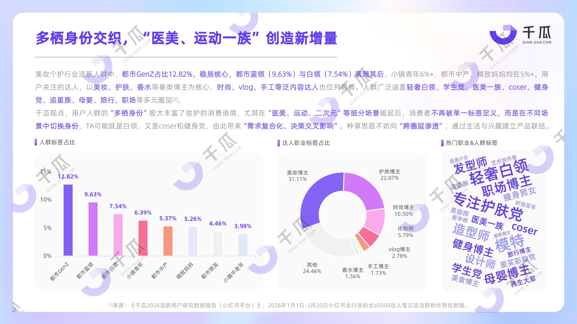 2026上半年「美妆个护」行业洞察数据报告（小红书平台）.pdf