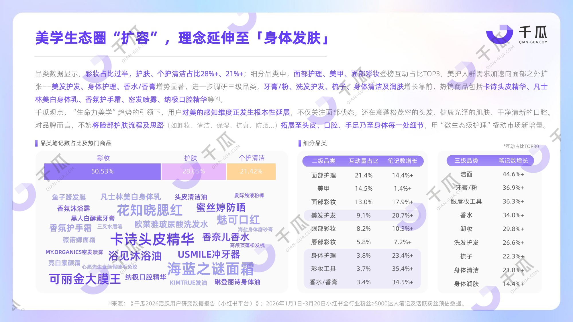 2026上半年「美妆个护」行业洞察数据报告（小红书平台）.pdf