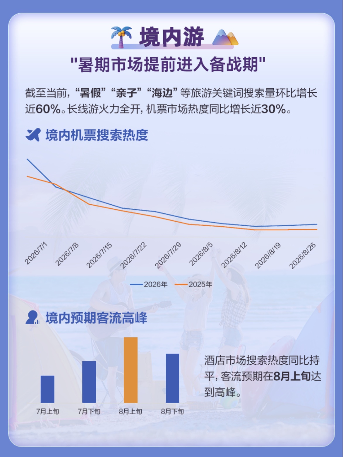 2026暑期大数据预测报告-携程-9页.pdf
