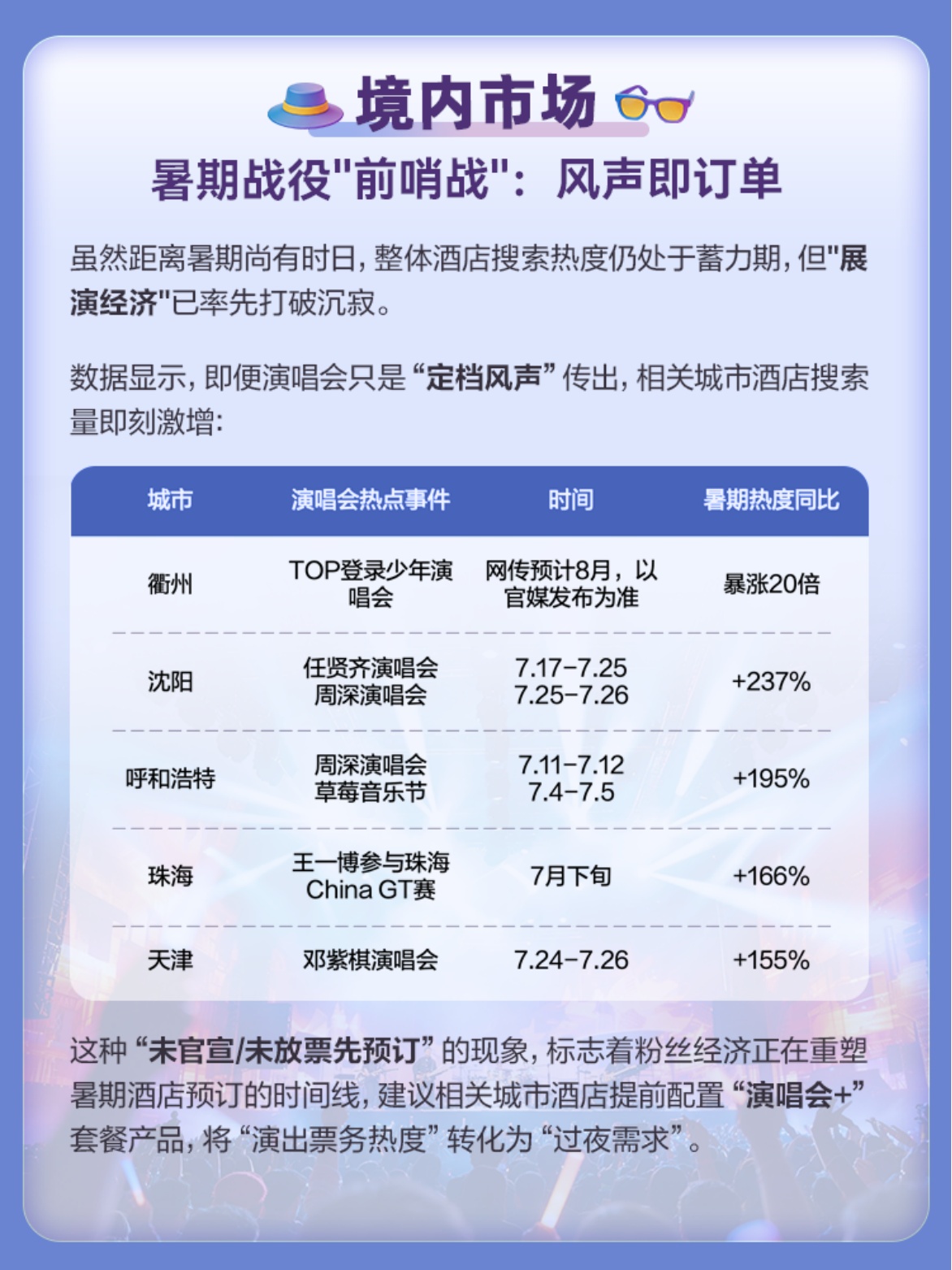 2026暑期大数据预测报告-携程-9页.pdf