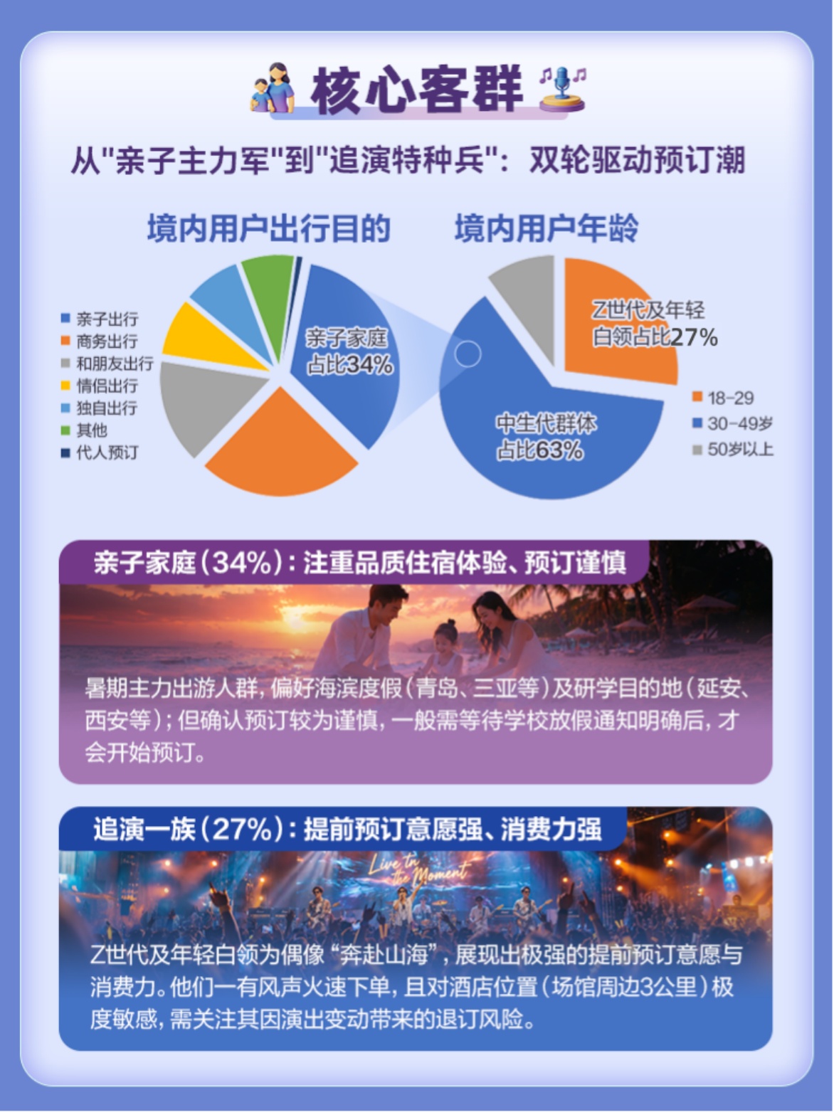 2026暑期大数据预测报告-携程-9页.pdf