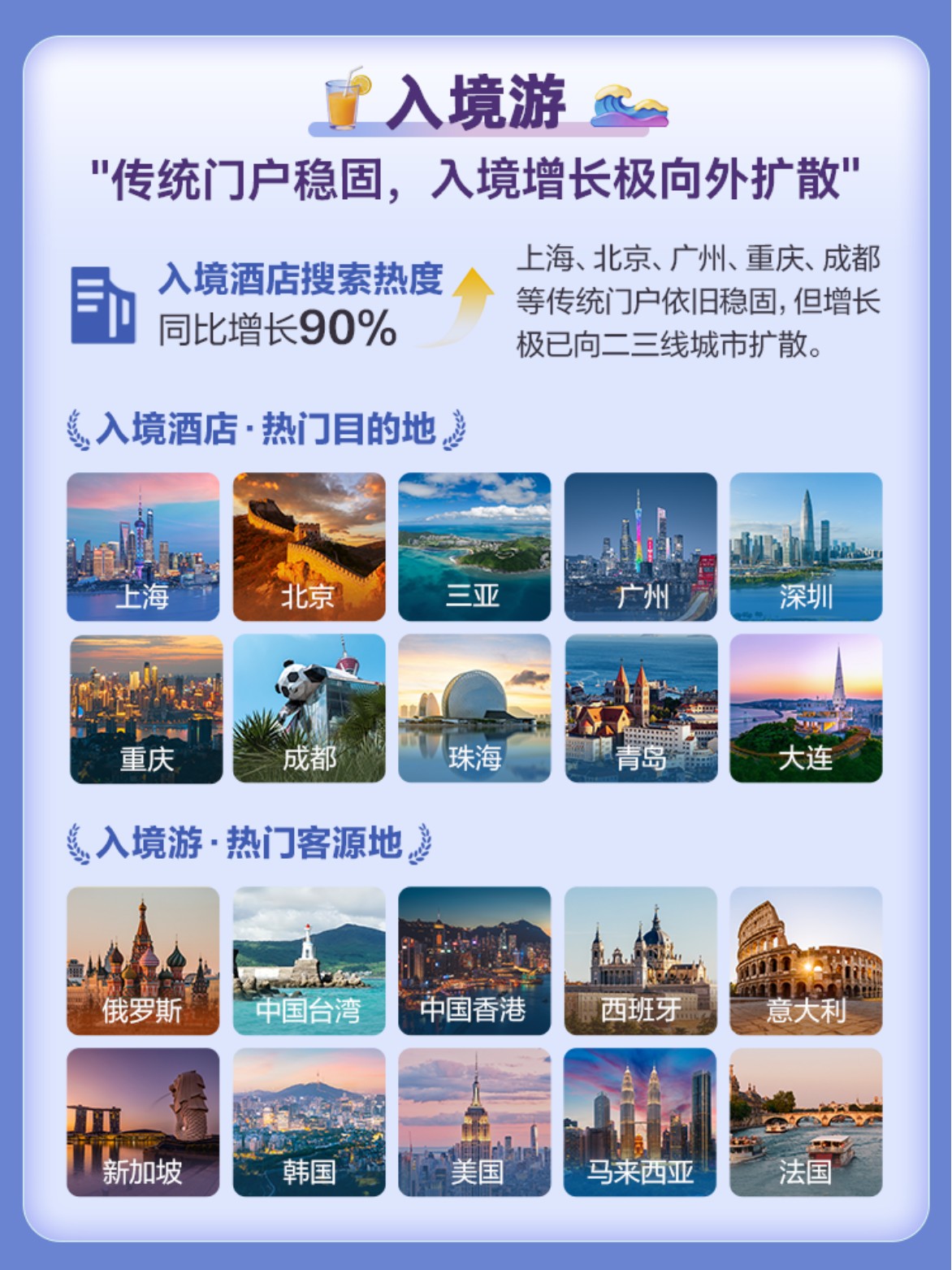 2026暑期大数据预测报告-携程-9页.pdf