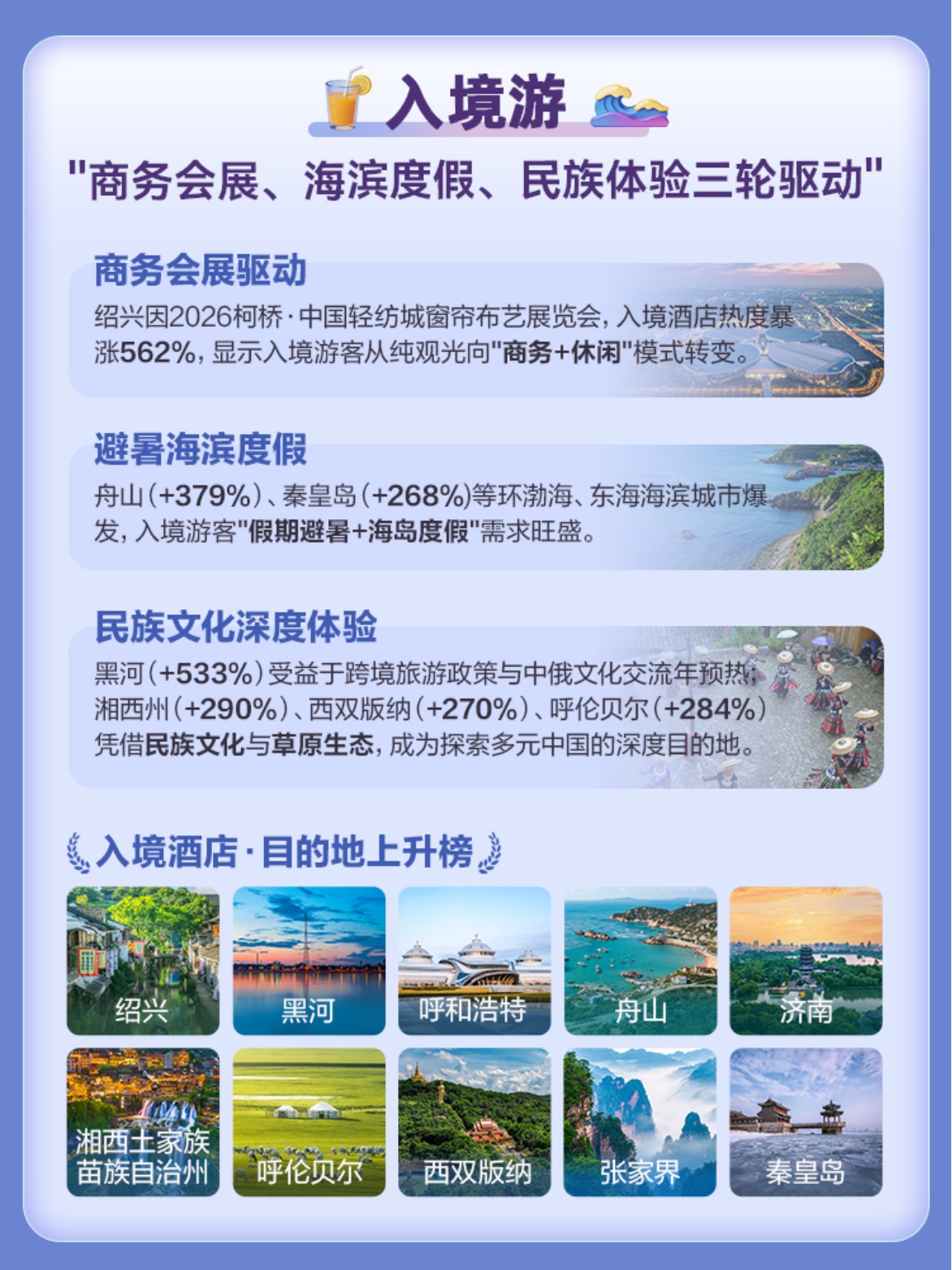 2026暑期大数据预测报告-携程-9页.pdf