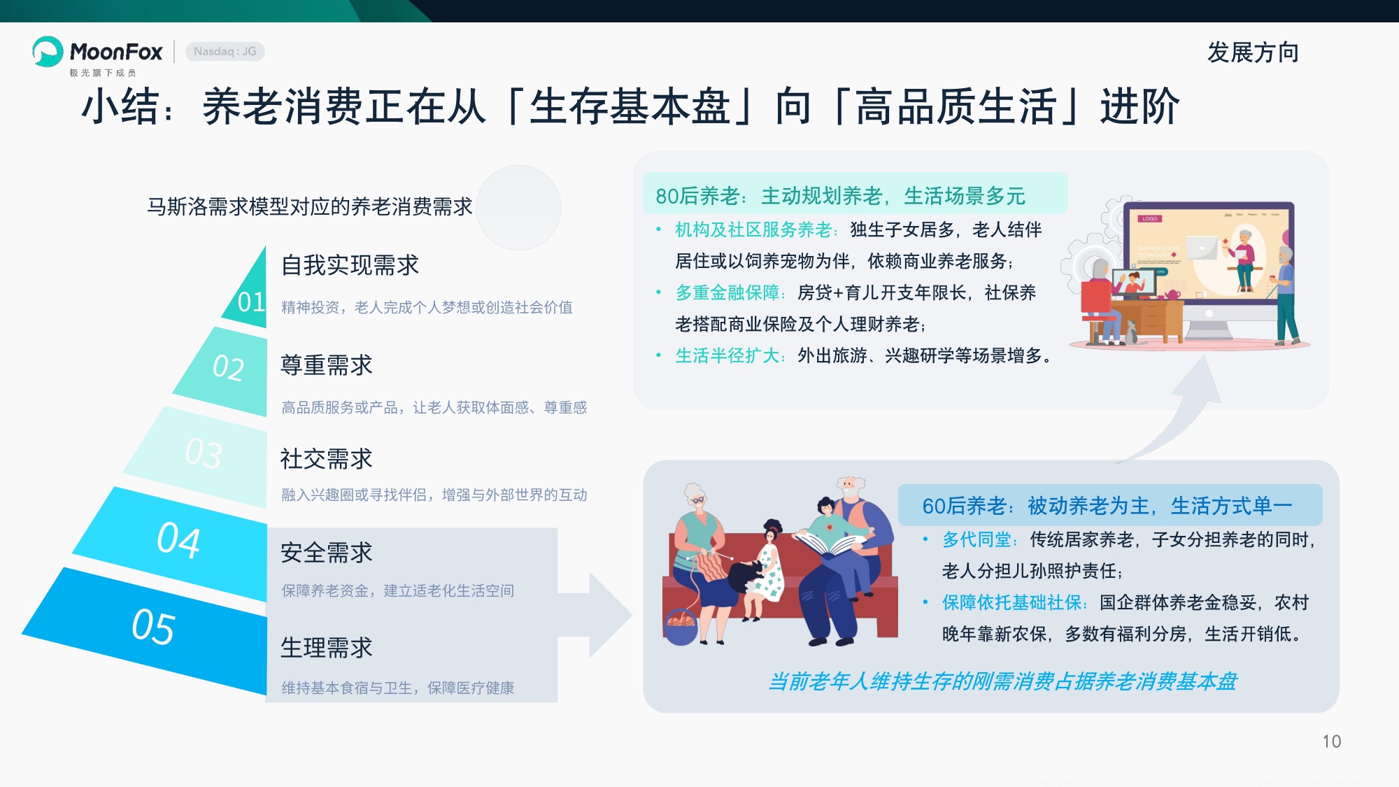 2026享老时代中国养老消费跃迁报告-月狐数据.pdf