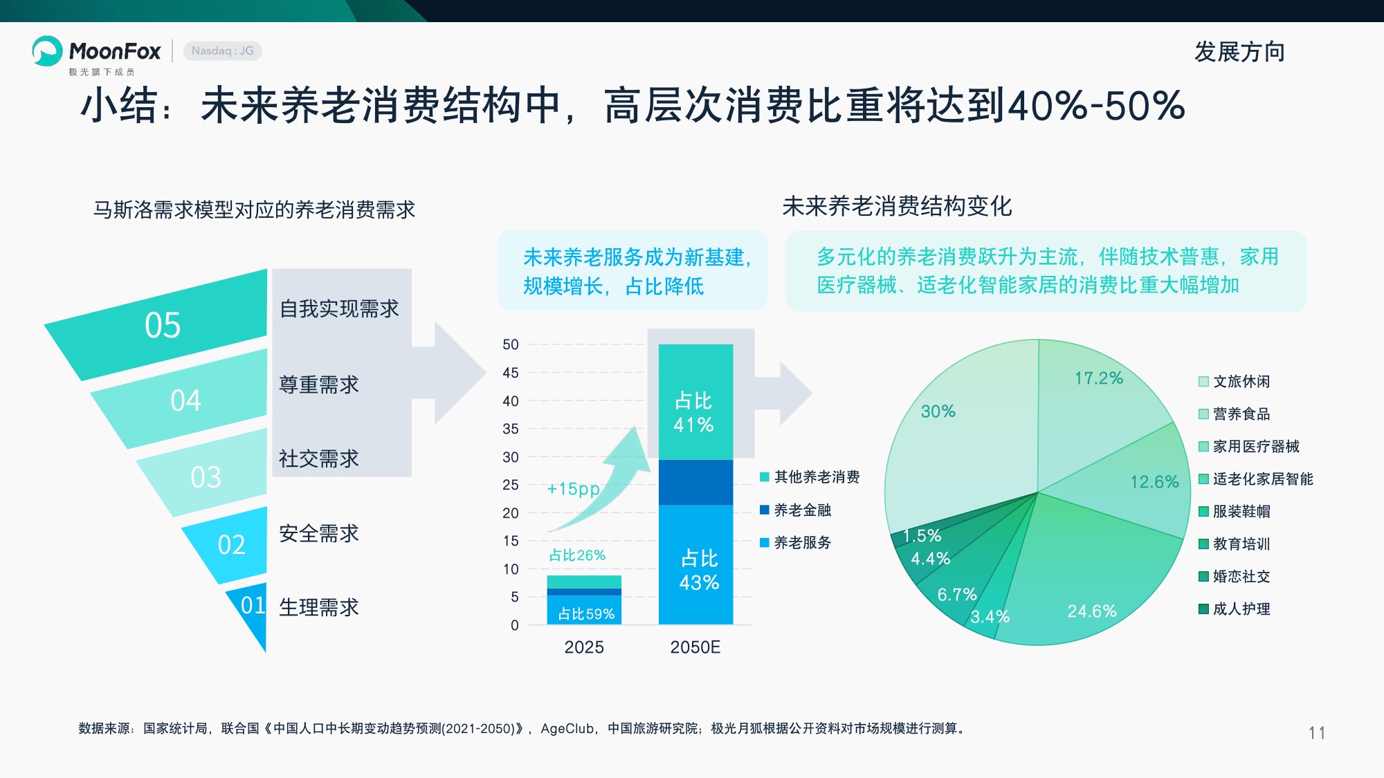 2026享老时代中国养老消费跃迁报告-月狐数据.pdf