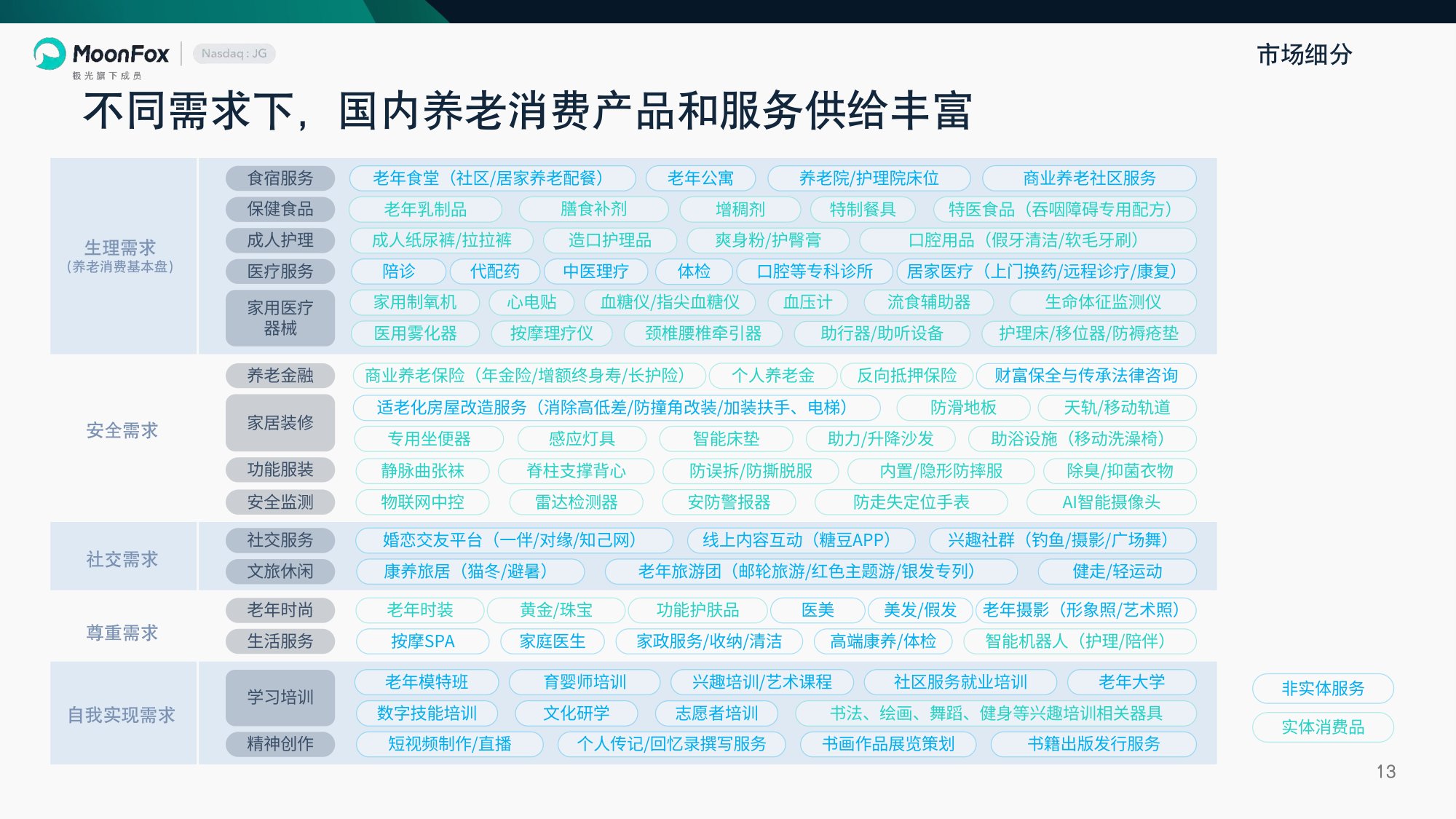 2026享老时代中国养老消费跃迁报告-月狐数据.pdf