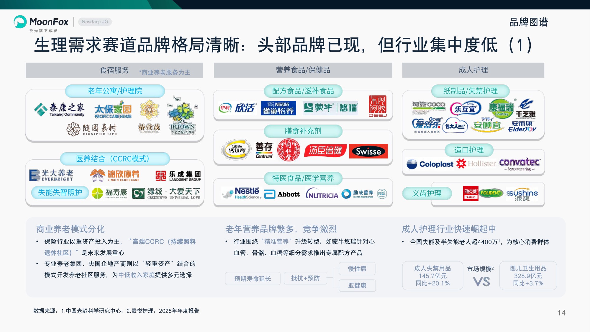 2026享老时代中国养老消费跃迁报告-月狐数据.pdf