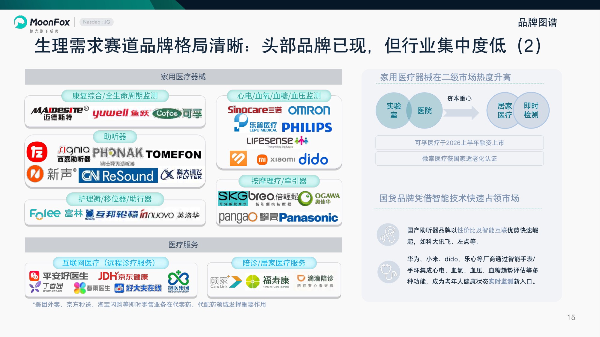 2026享老时代中国养老消费跃迁报告-月狐数据.pdf
