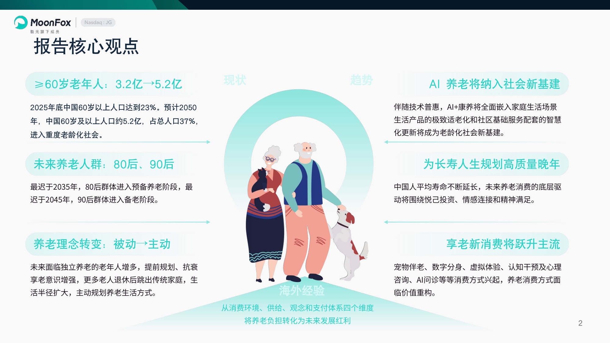 2026享老时代中国养老消费跃迁报告-月狐数据.pdf