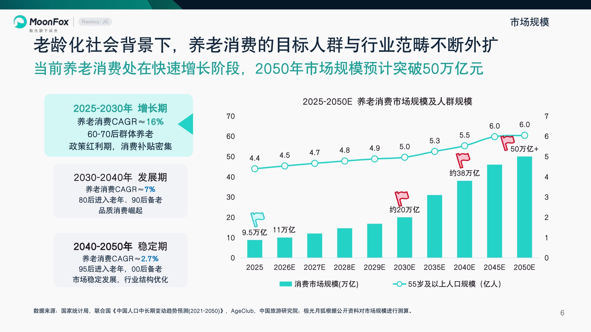 2026享老时代中国养老消费跃迁报告-月狐数据.pdf
