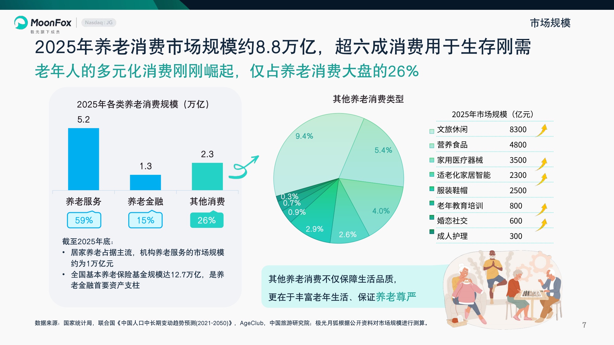 2026享老时代中国养老消费跃迁报告-月狐数据.pdf