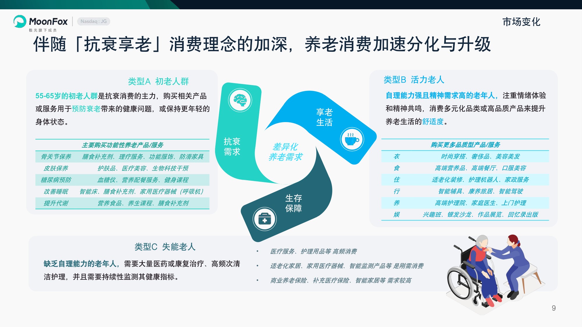 2026享老时代中国养老消费跃迁报告-月狐数据.pdf