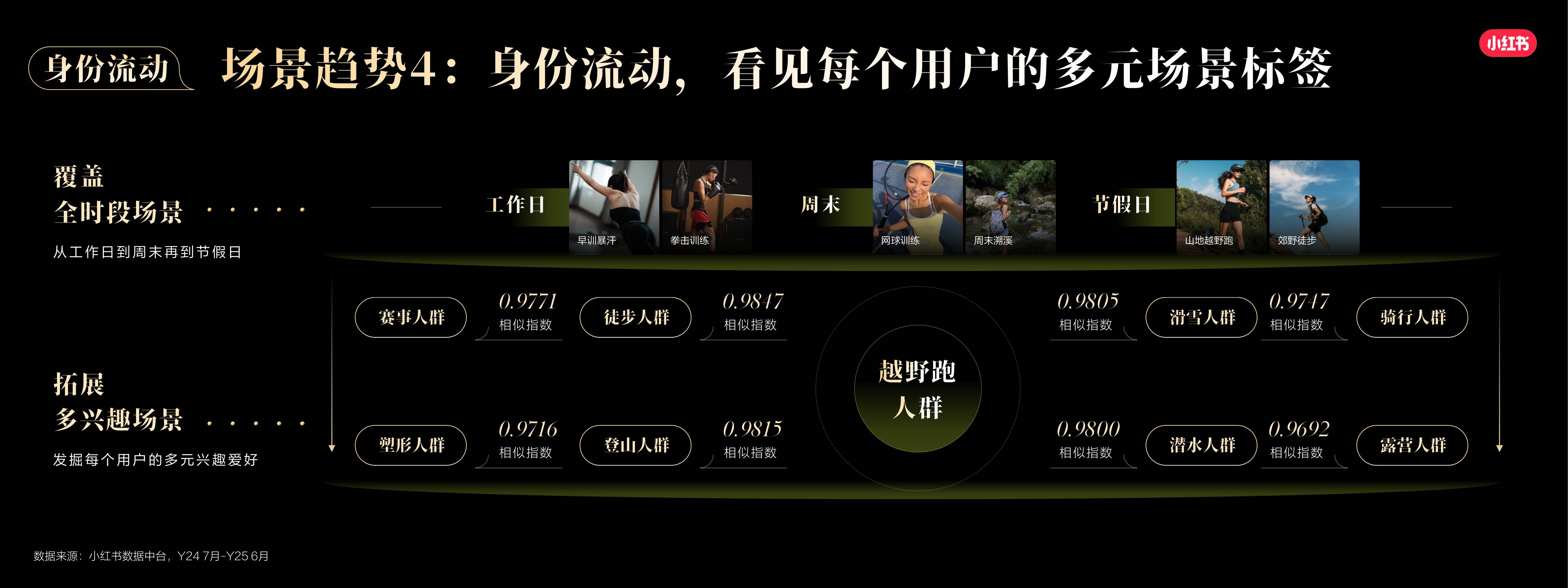 2026小红书运动户外行业场景趋势与用户决策报告-小红书.pdf