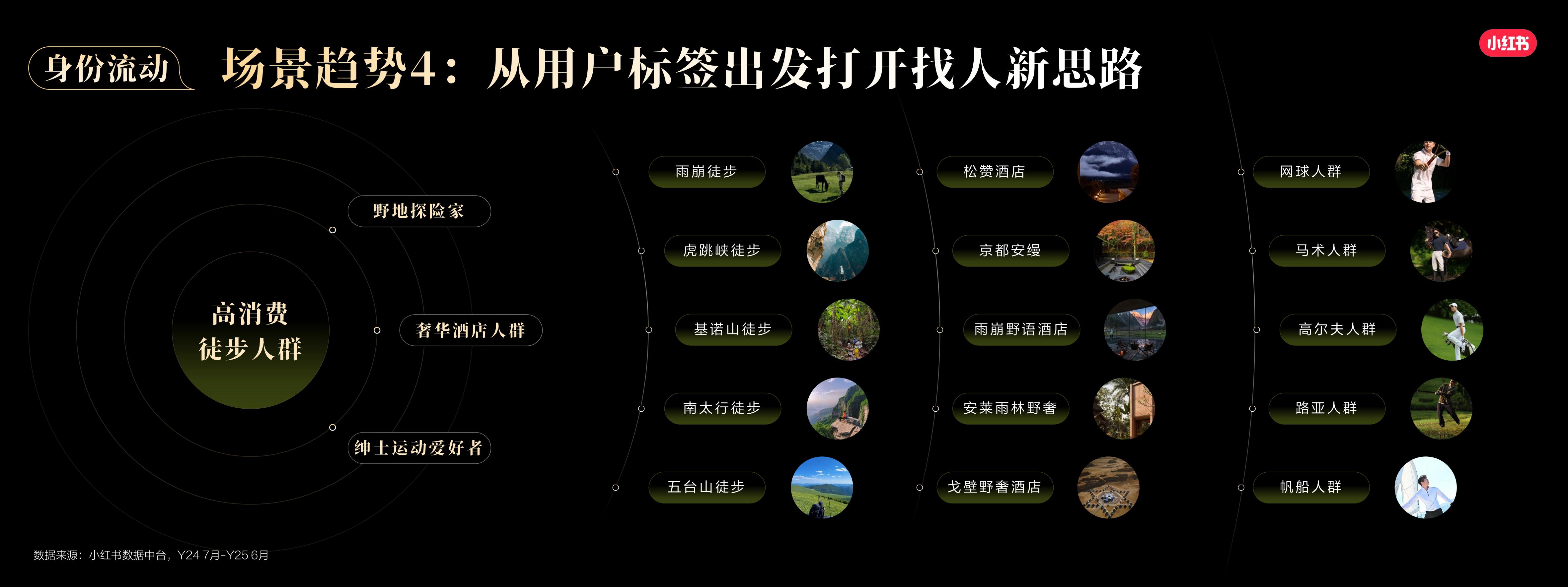 2026小红书运动户外行业场景趋势与用户决策报告-小红书.pdf
