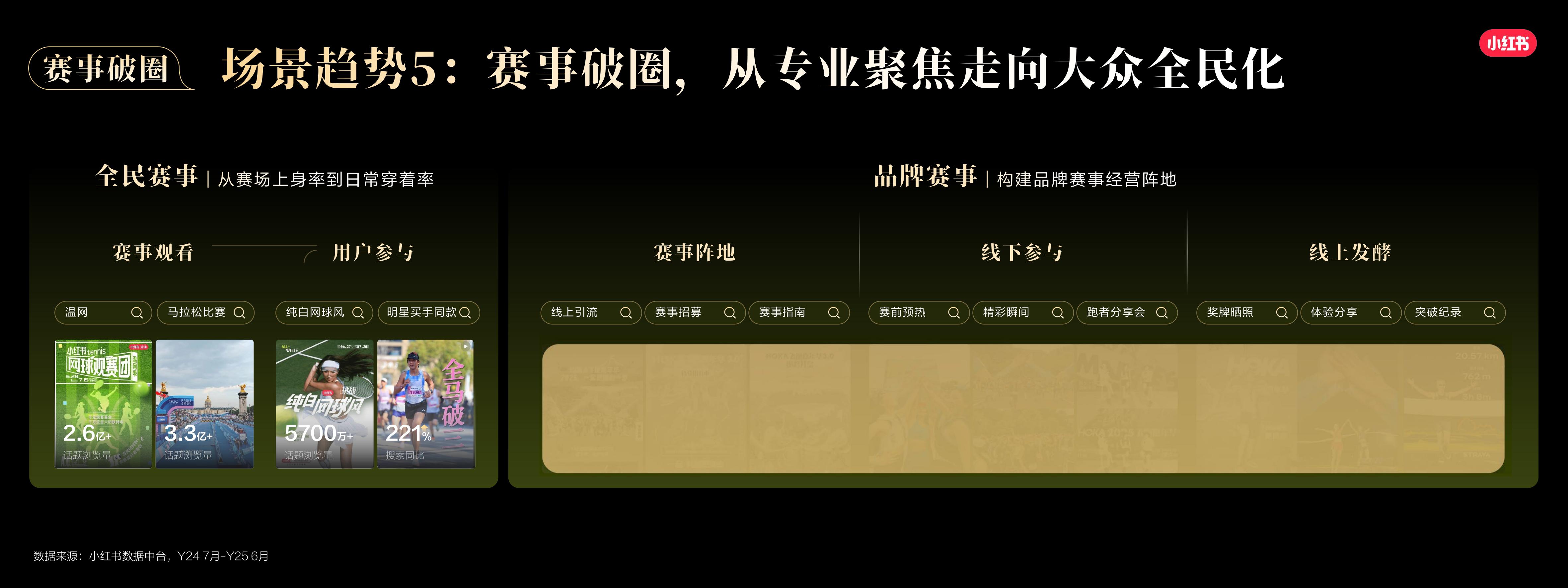 2026小红书运动户外行业场景趋势与用户决策报告-小红书.pdf