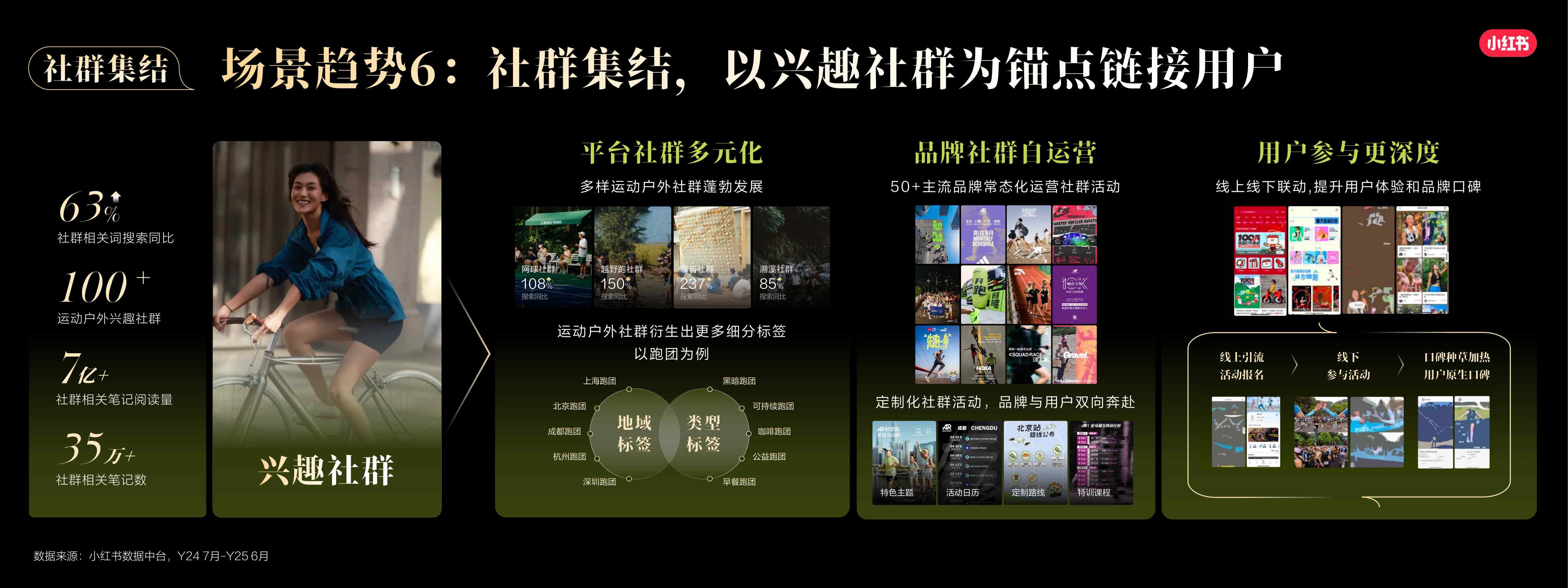 2026小红书运动户外行业场景趋势与用户决策报告-小红书.pdf