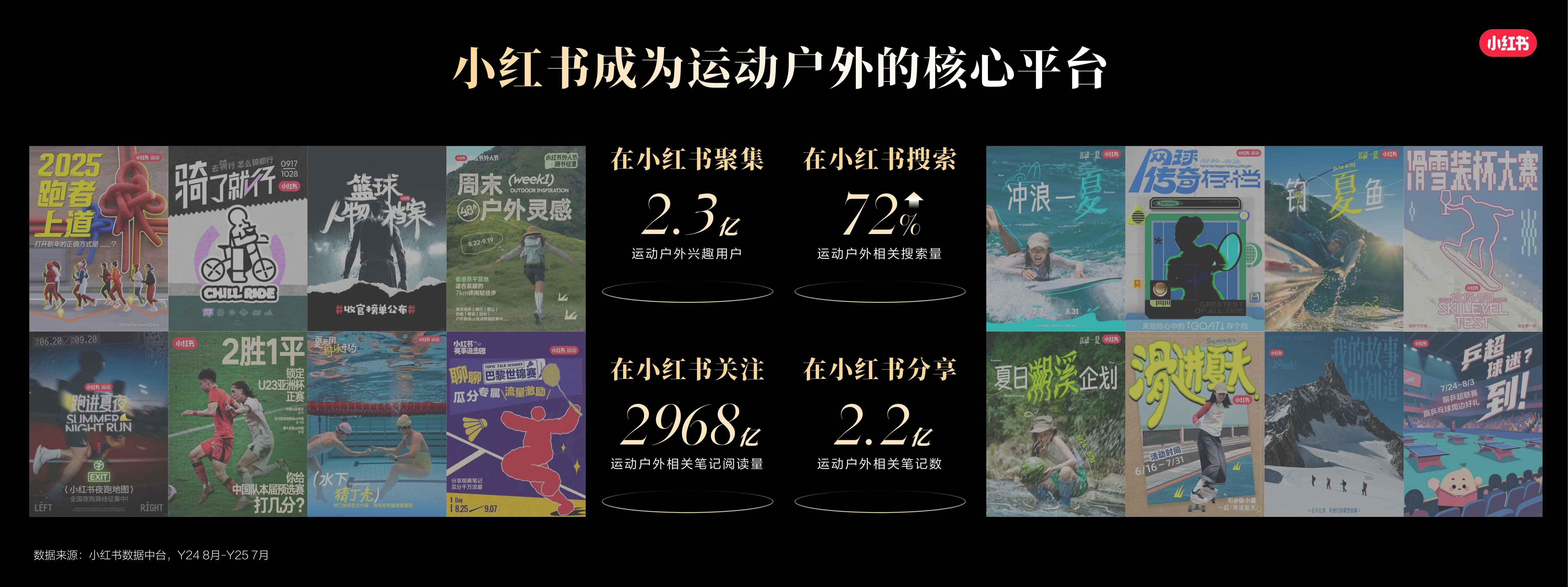 2026小红书运动户外行业场景趋势与用户决策报告-小红书.pdf