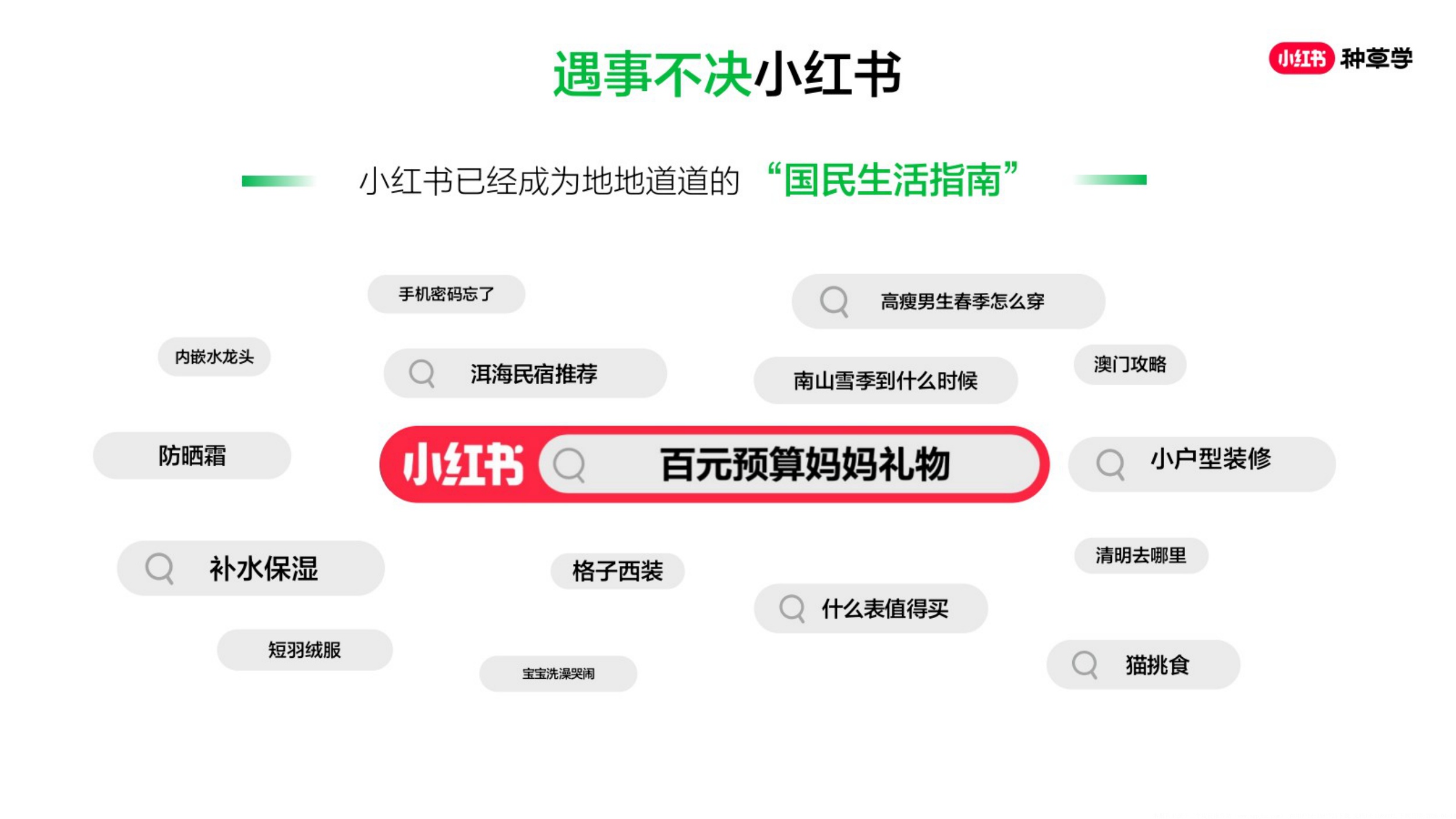 2026小红书种草营销方法论-小红书种草学.pdf