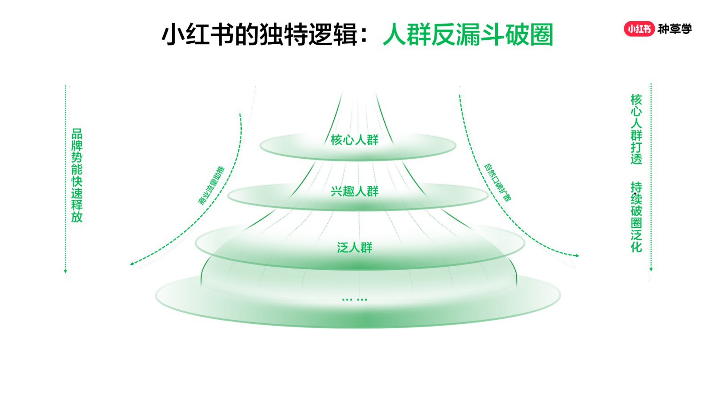 2026小红书种草营销方法论-小红书种草学.pdf