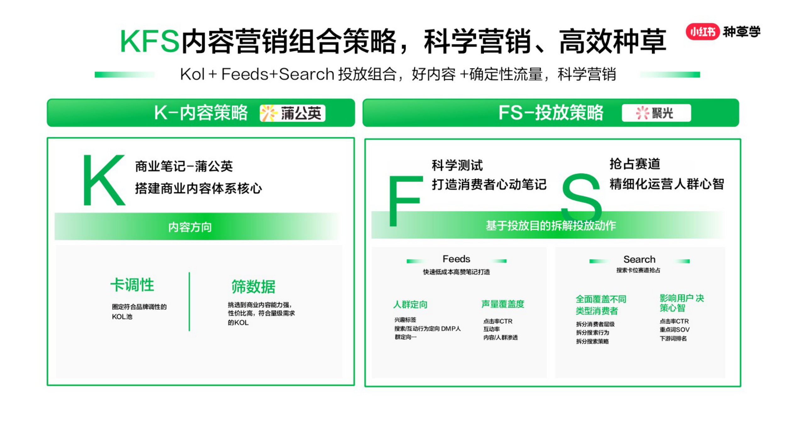 2026小红书种草营销方法论-小红书种草学.pdf