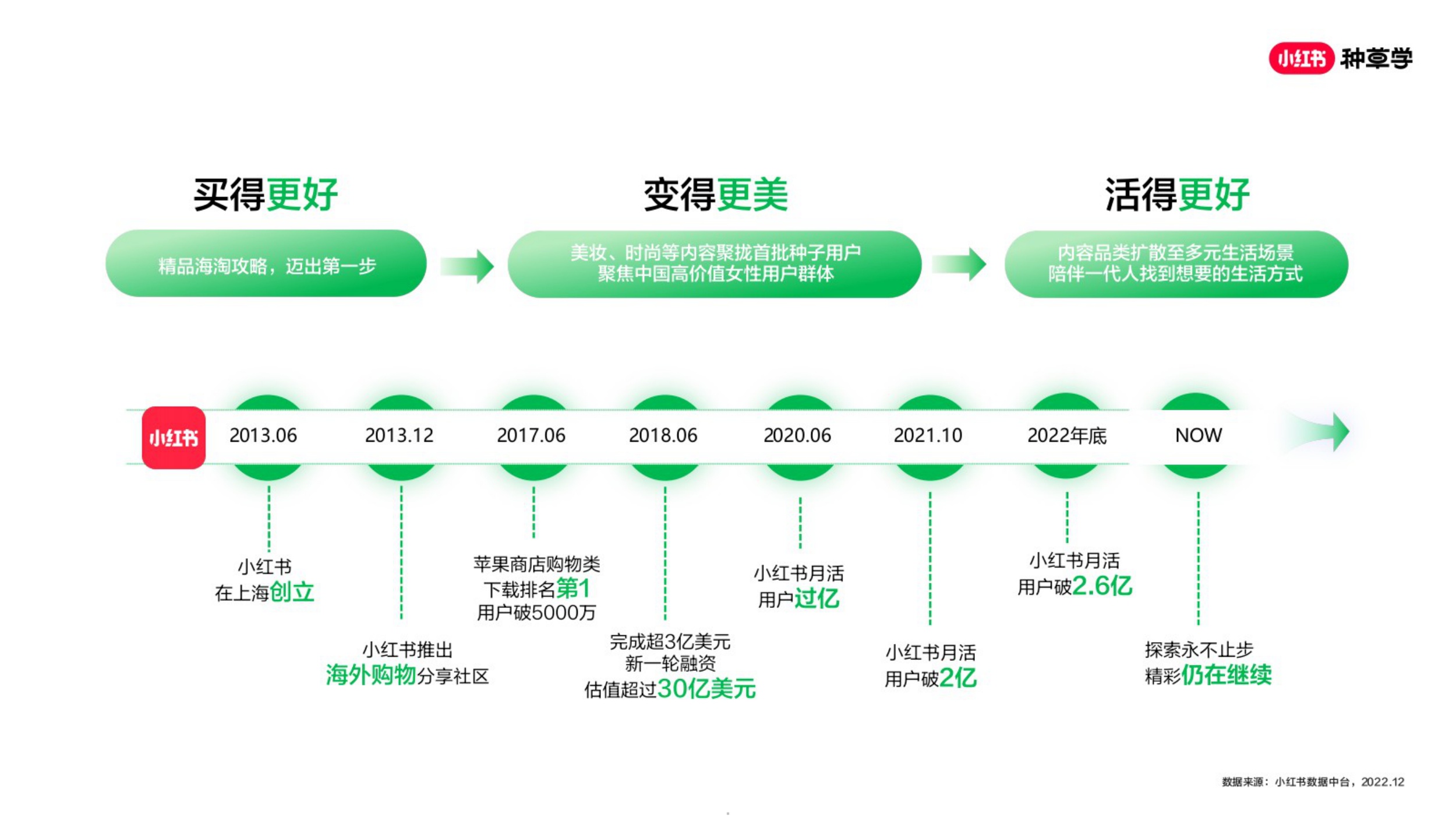 2026小红书种草营销方法论-小红书种草学.pdf