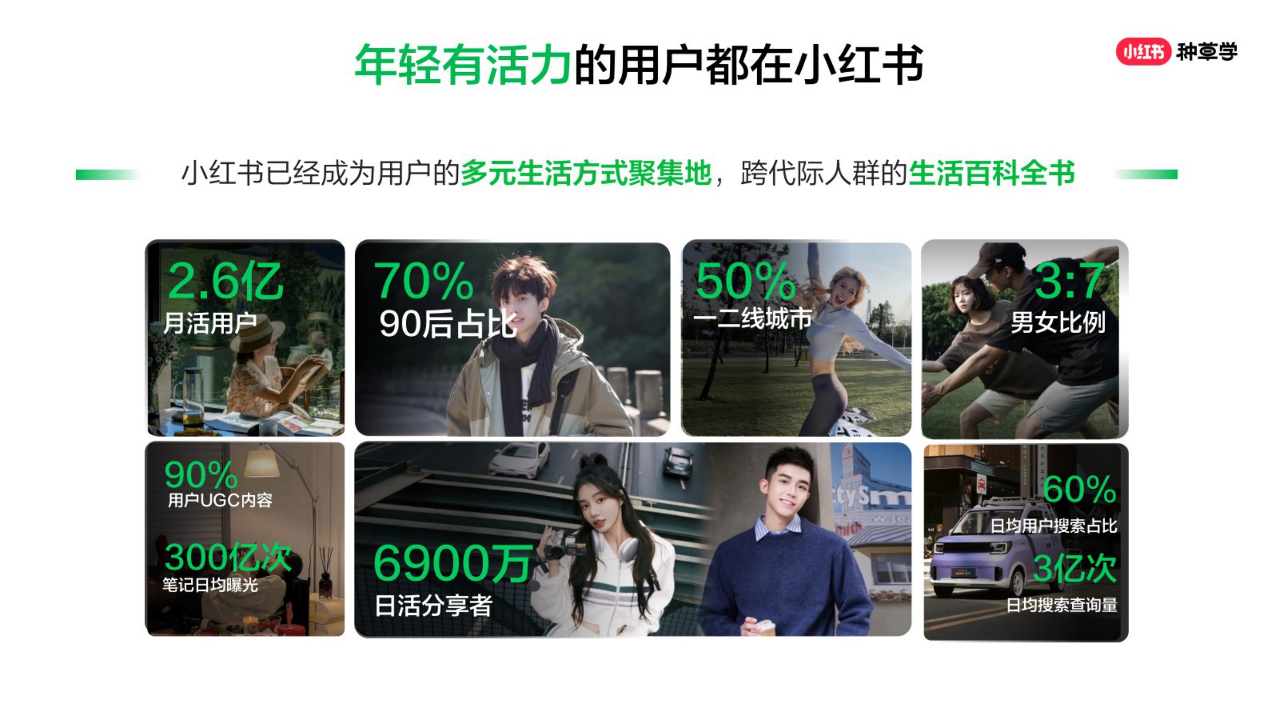 2026小红书种草营销方法论-小红书种草学.pdf