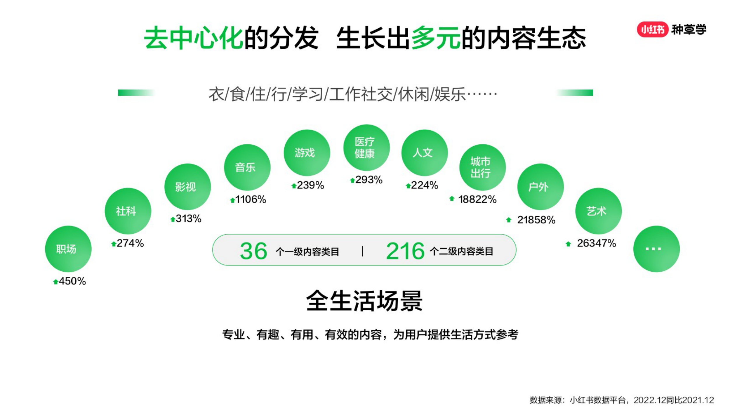 2026小红书种草营销方法论-小红书种草学.pdf