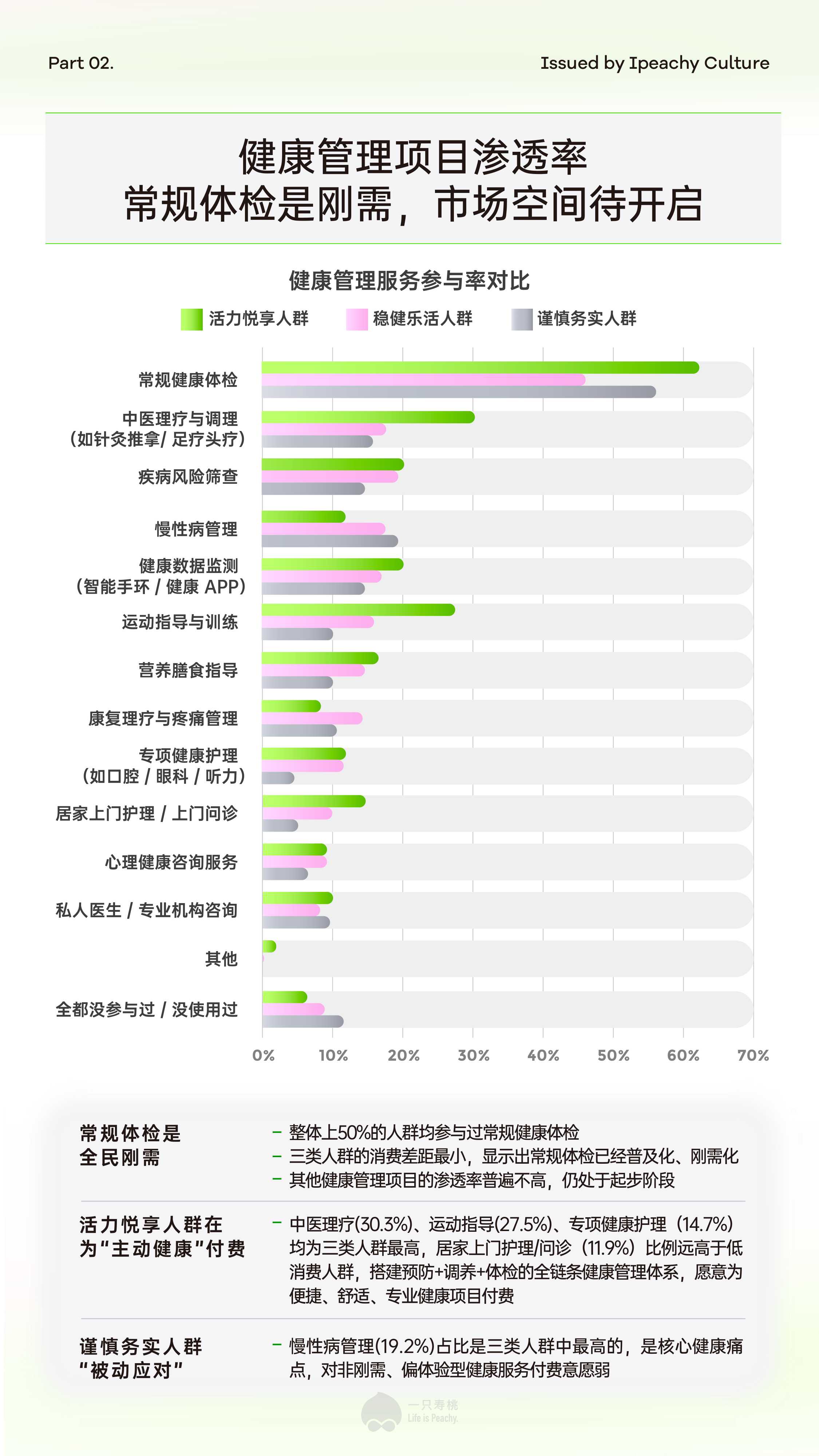 2026新享老新浪潮6070后新退休人群消费场景报告-一只寿桃.pdf